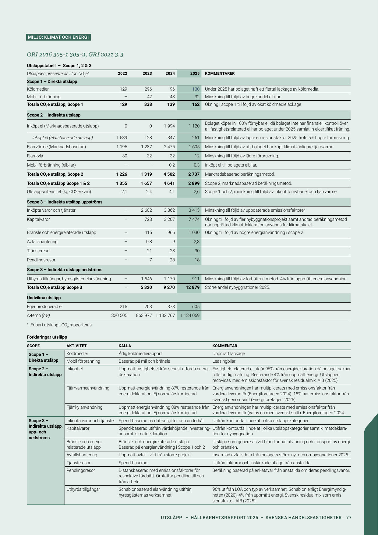 Emissions data extracted from page 77