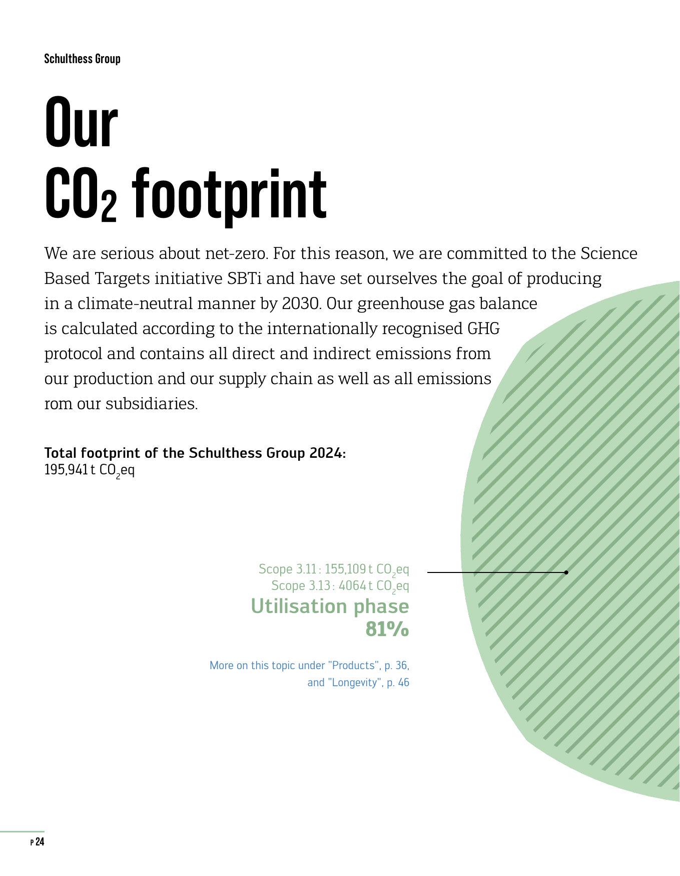 Emissions data extracted from page 24