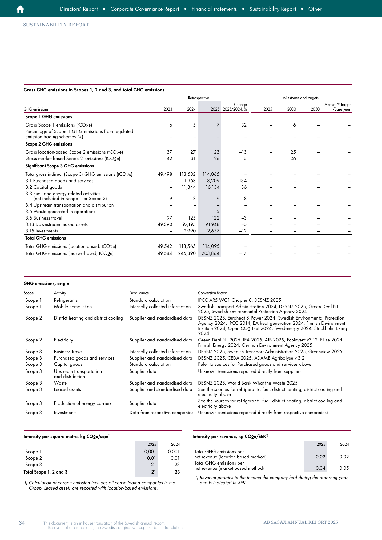 Emissions data extracted from page 134