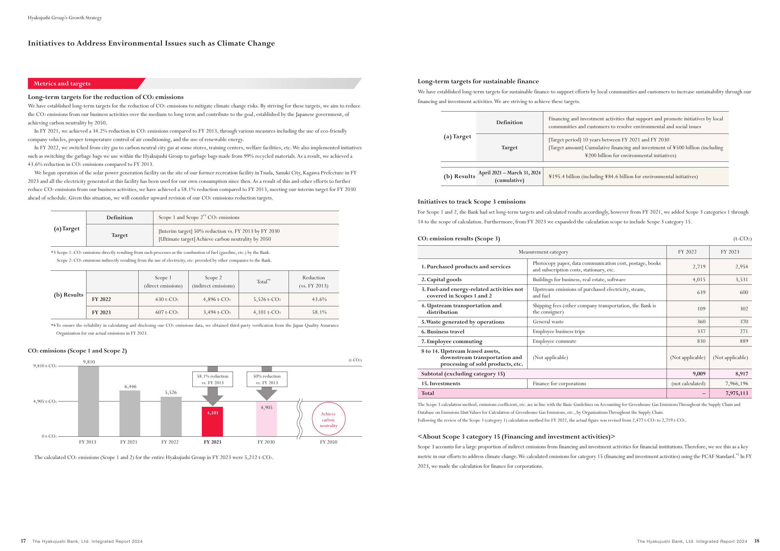 Emissions data extracted from page 20