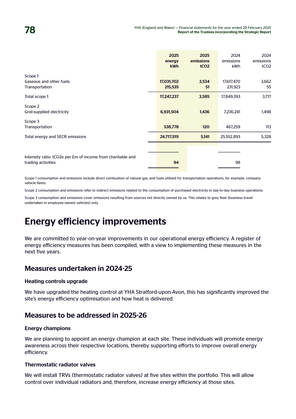 Emissions data extracted from page 78