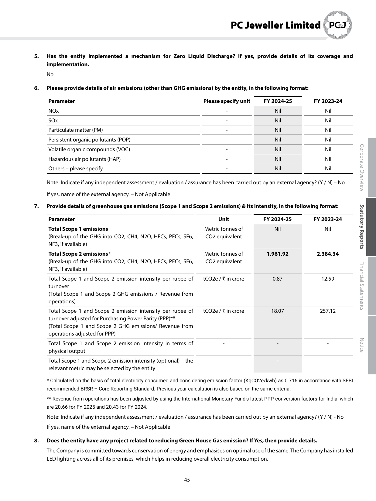Emissions data extracted from page 48