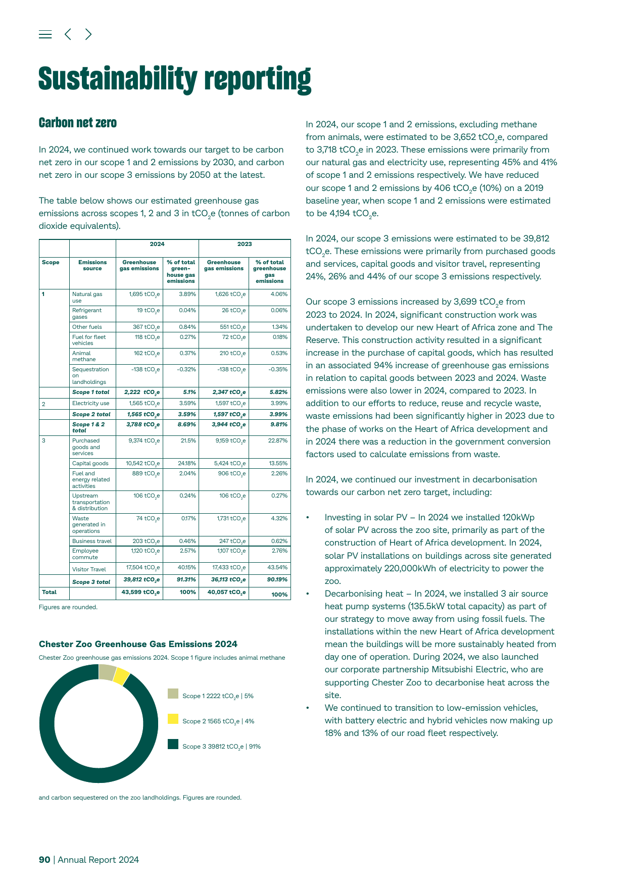 Emissions data extracted from page 90