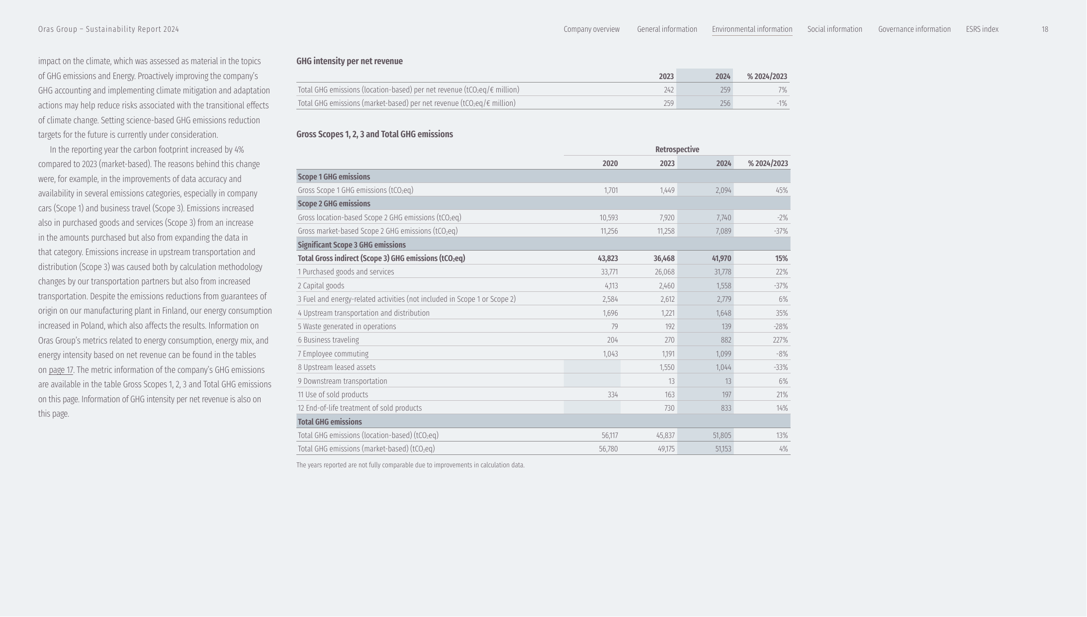 Emissions data extracted from page 18