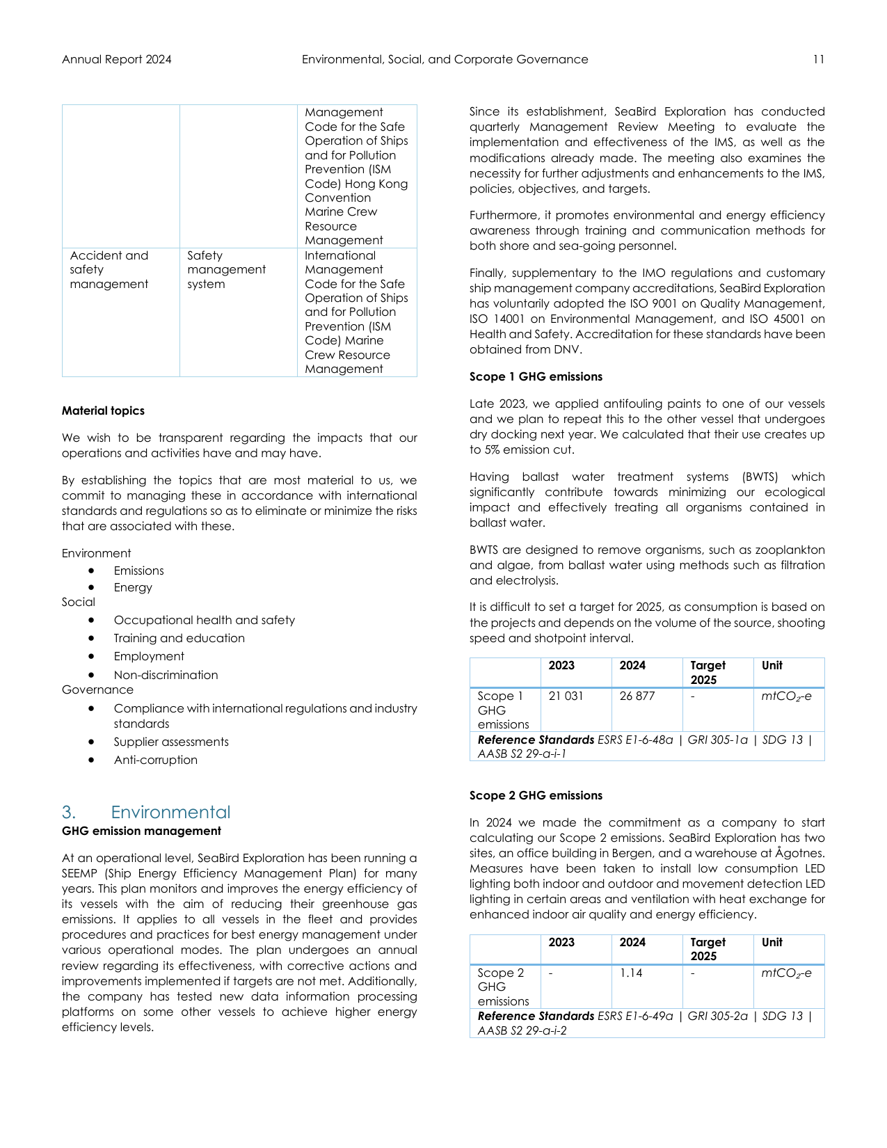 Emissions data extracted from page 11