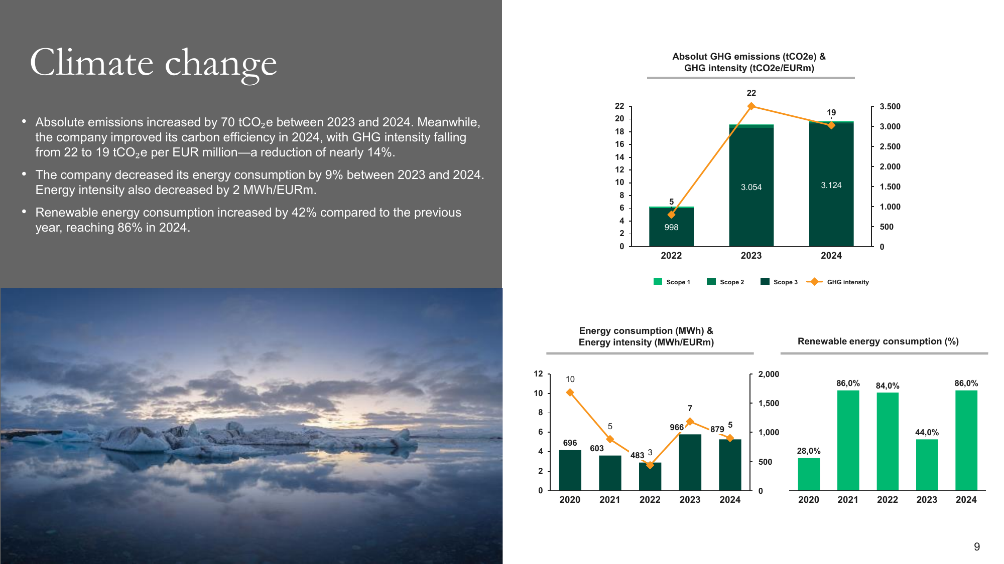 Emissions data extracted from page 9
