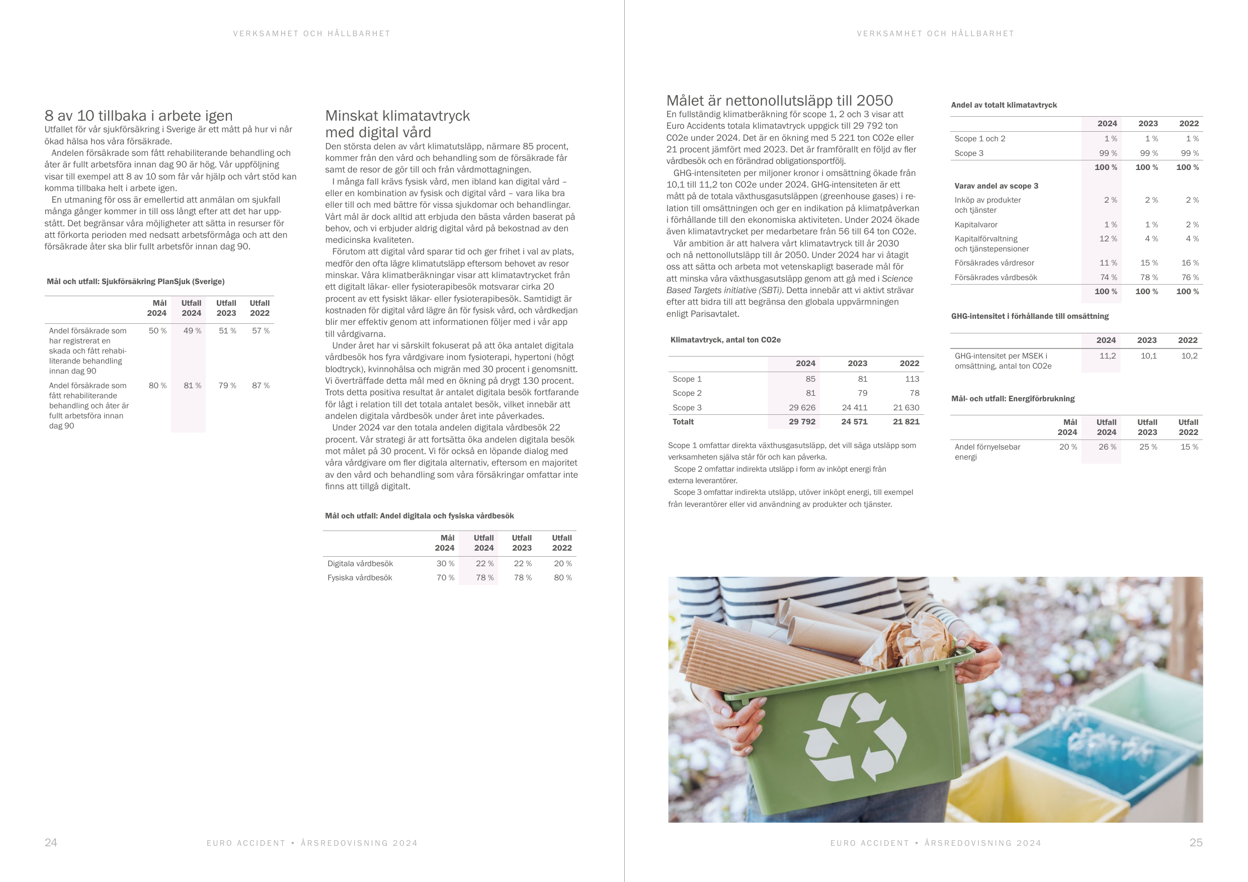 Emissions data extracted from page 13
