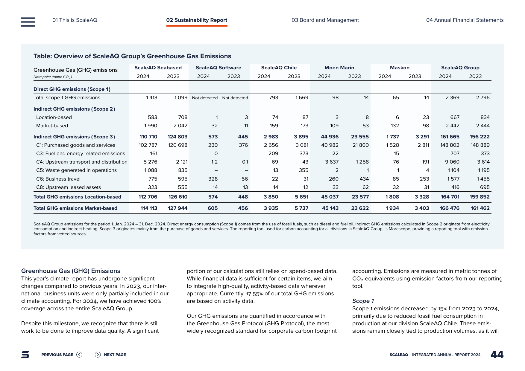 Emissions data extracted from page 44