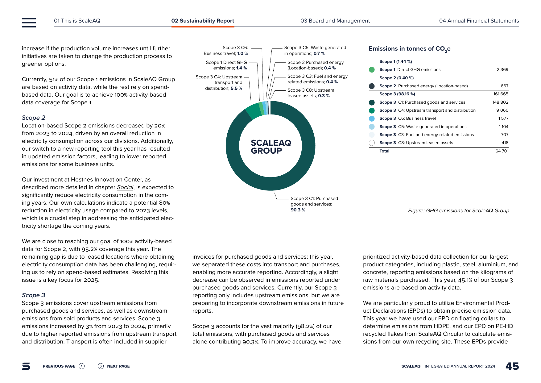 Emissions data extracted from page 45