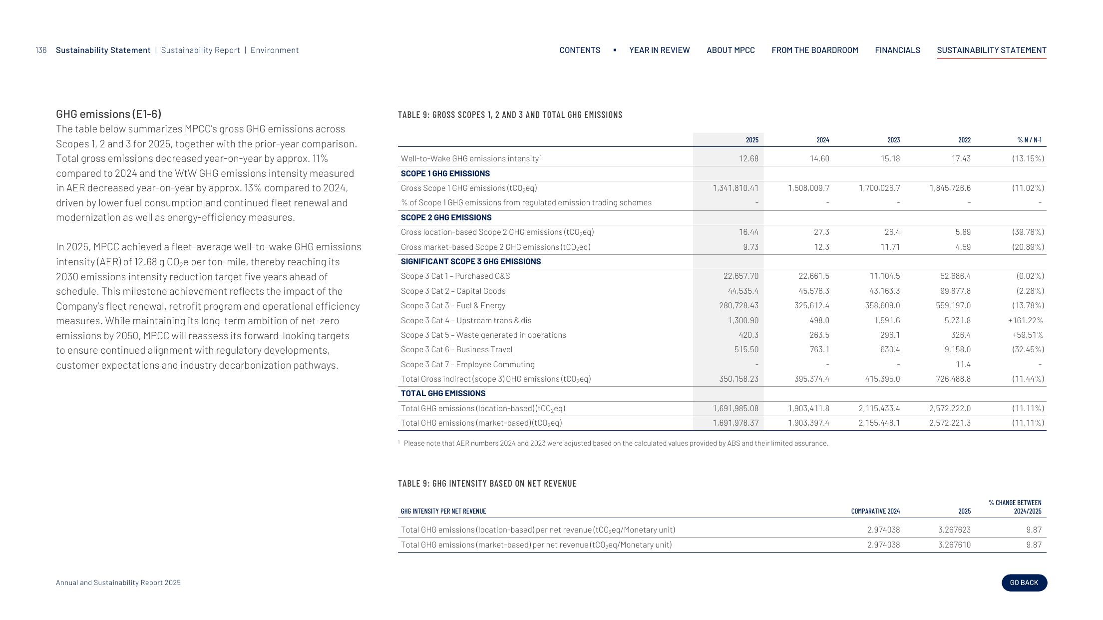 Emissions data extracted from page 136