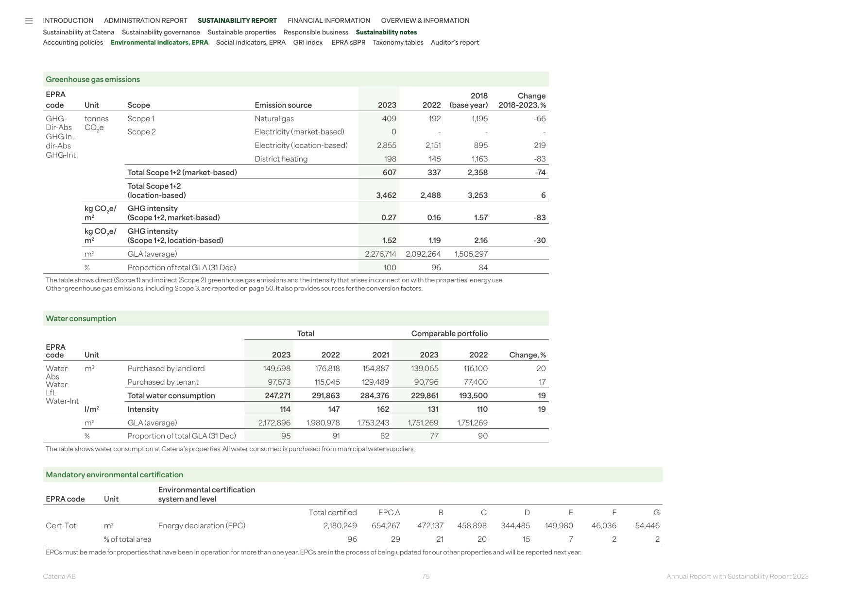 Emissions data extracted from page 36
