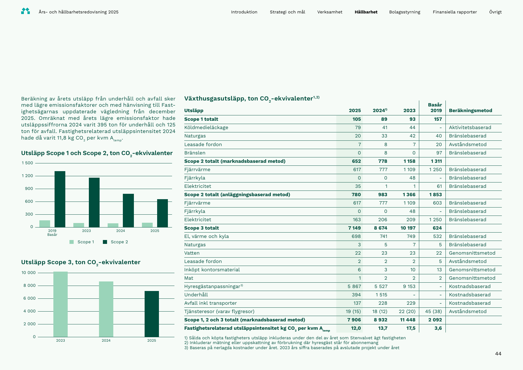 Emissions data extracted from page 44