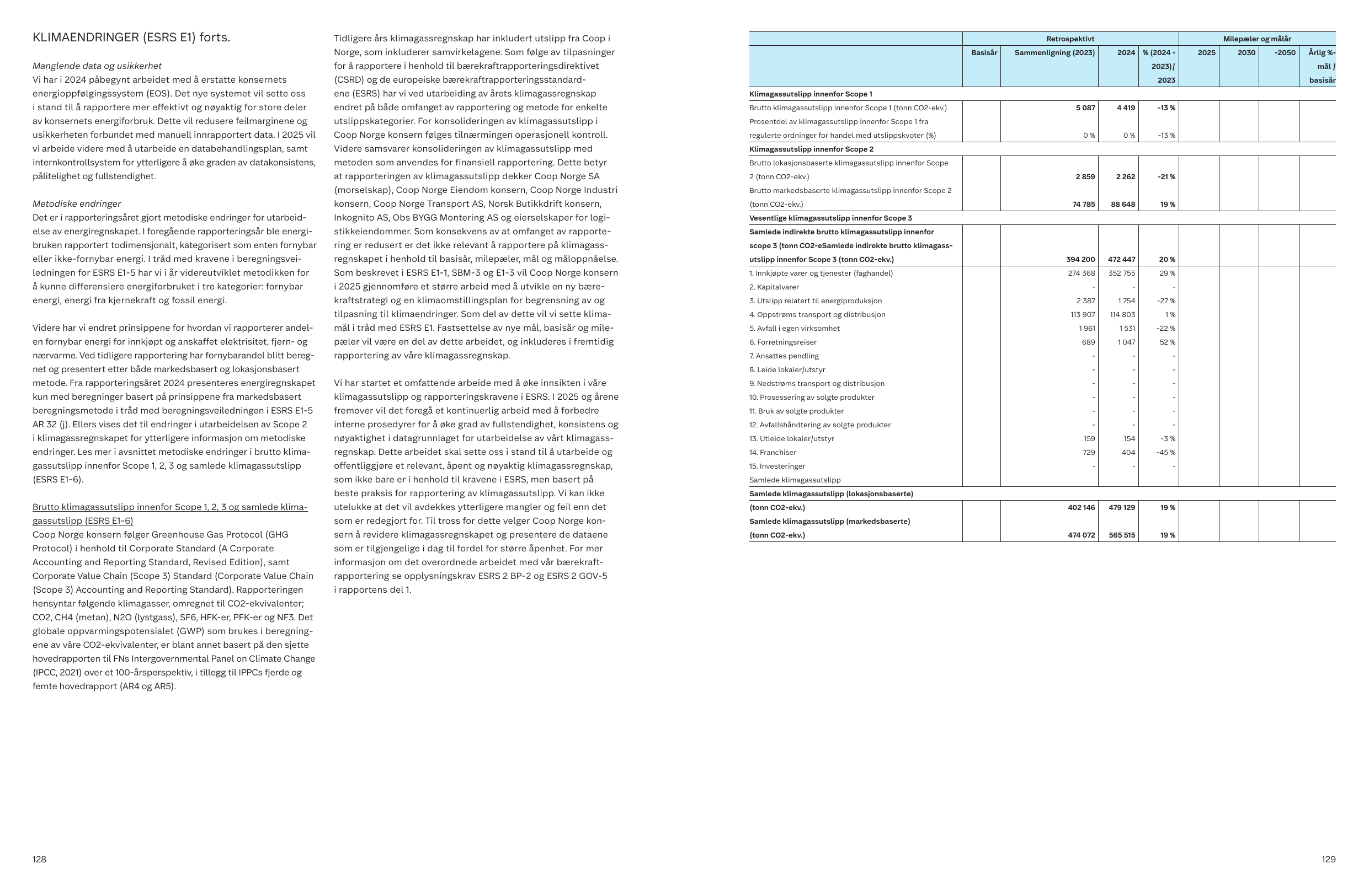 Emissions data extracted from page 65