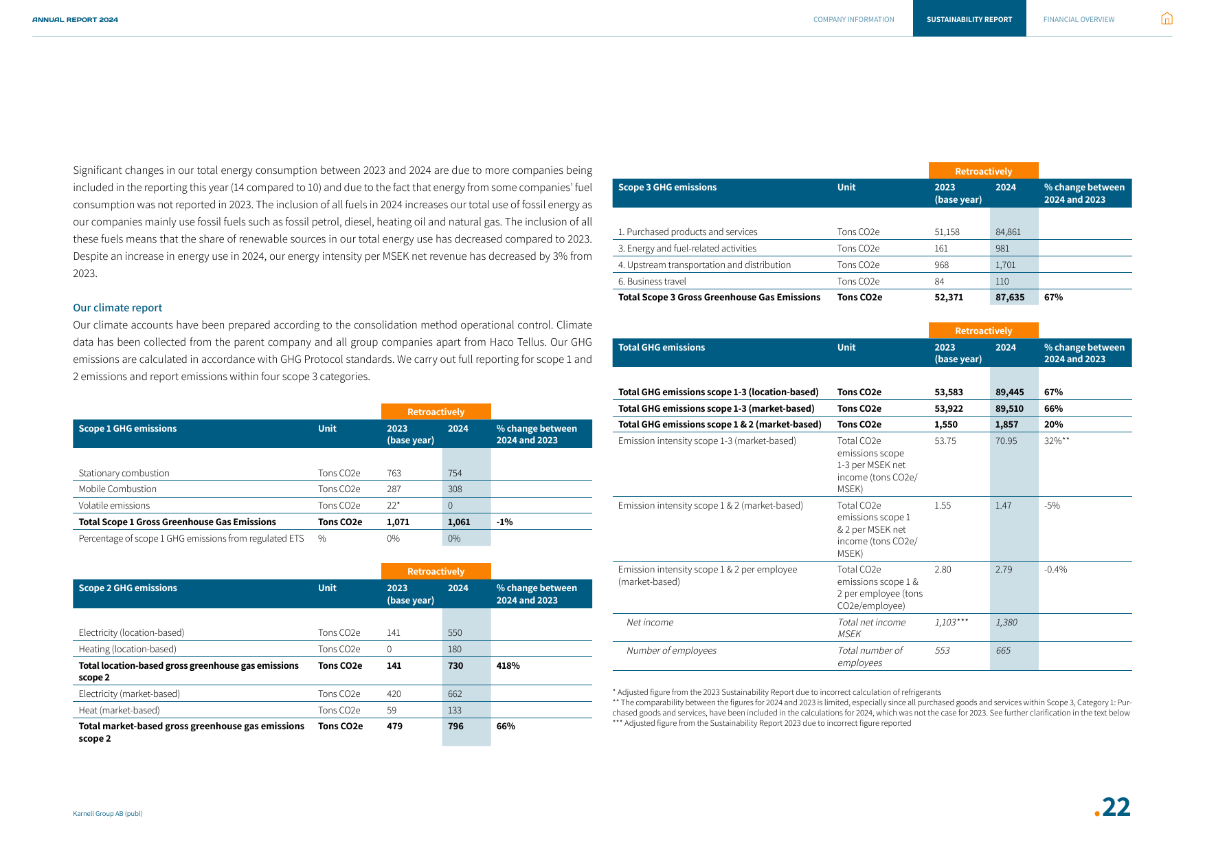 Emissions data extracted from page 22