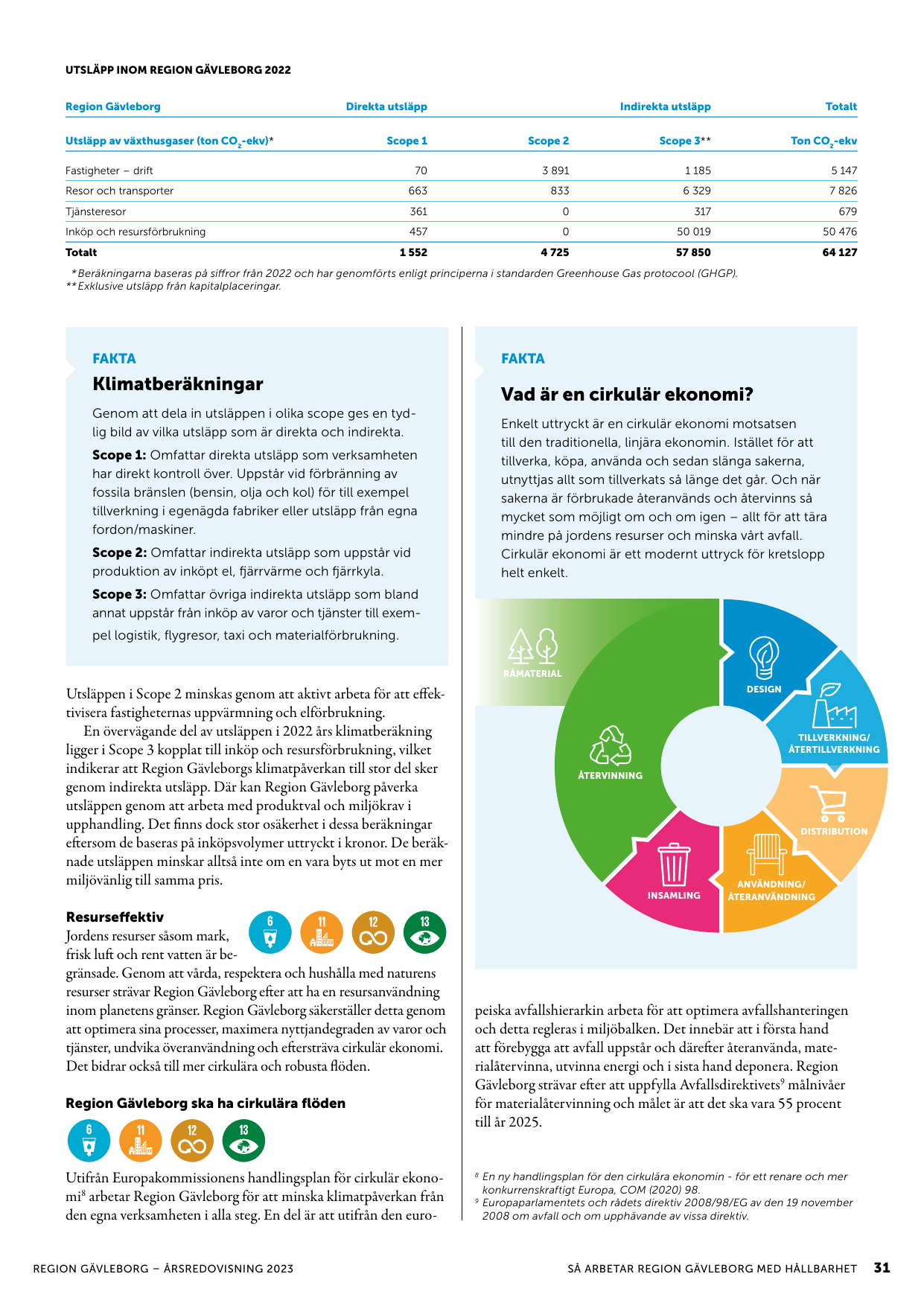 Emissions data extracted from page 31