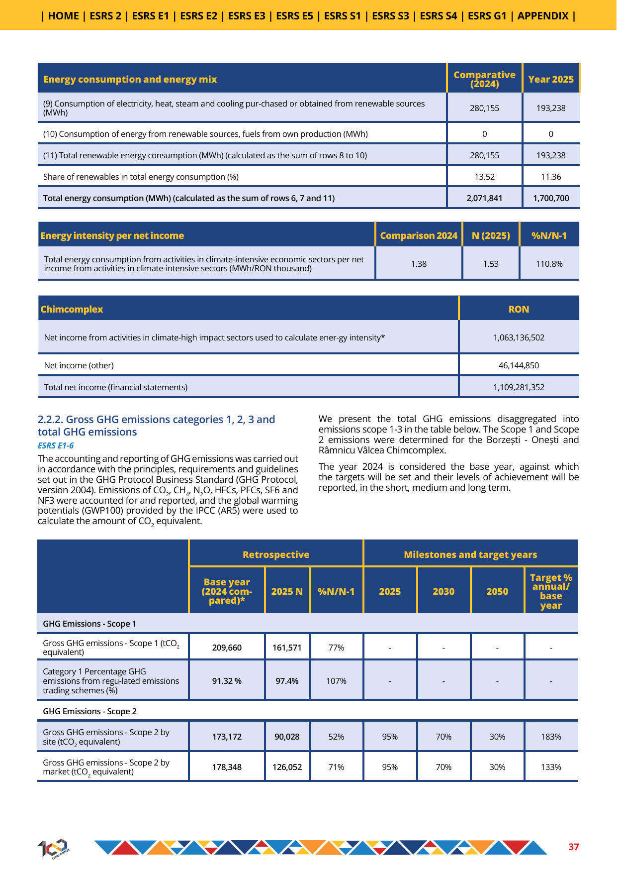 Emissions data extracted from page 37