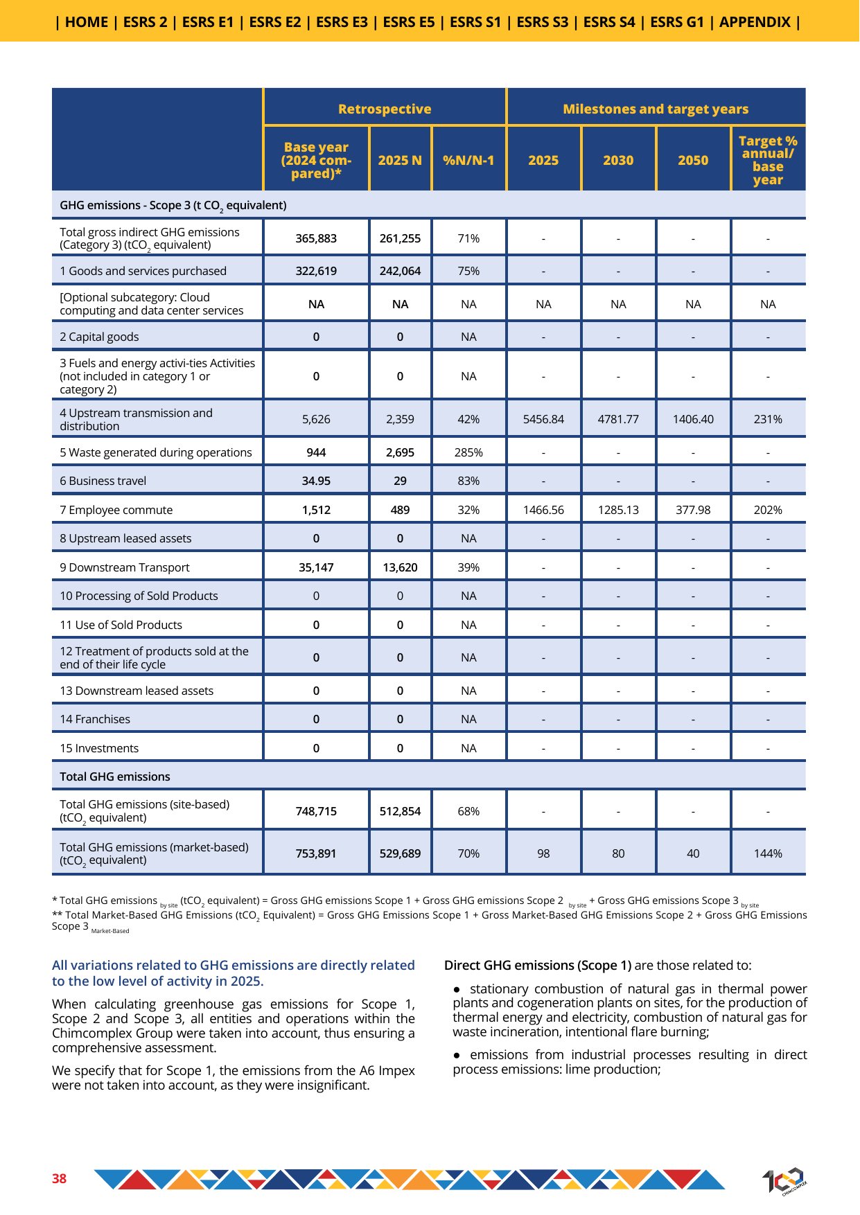 Emissions data extracted from page 38