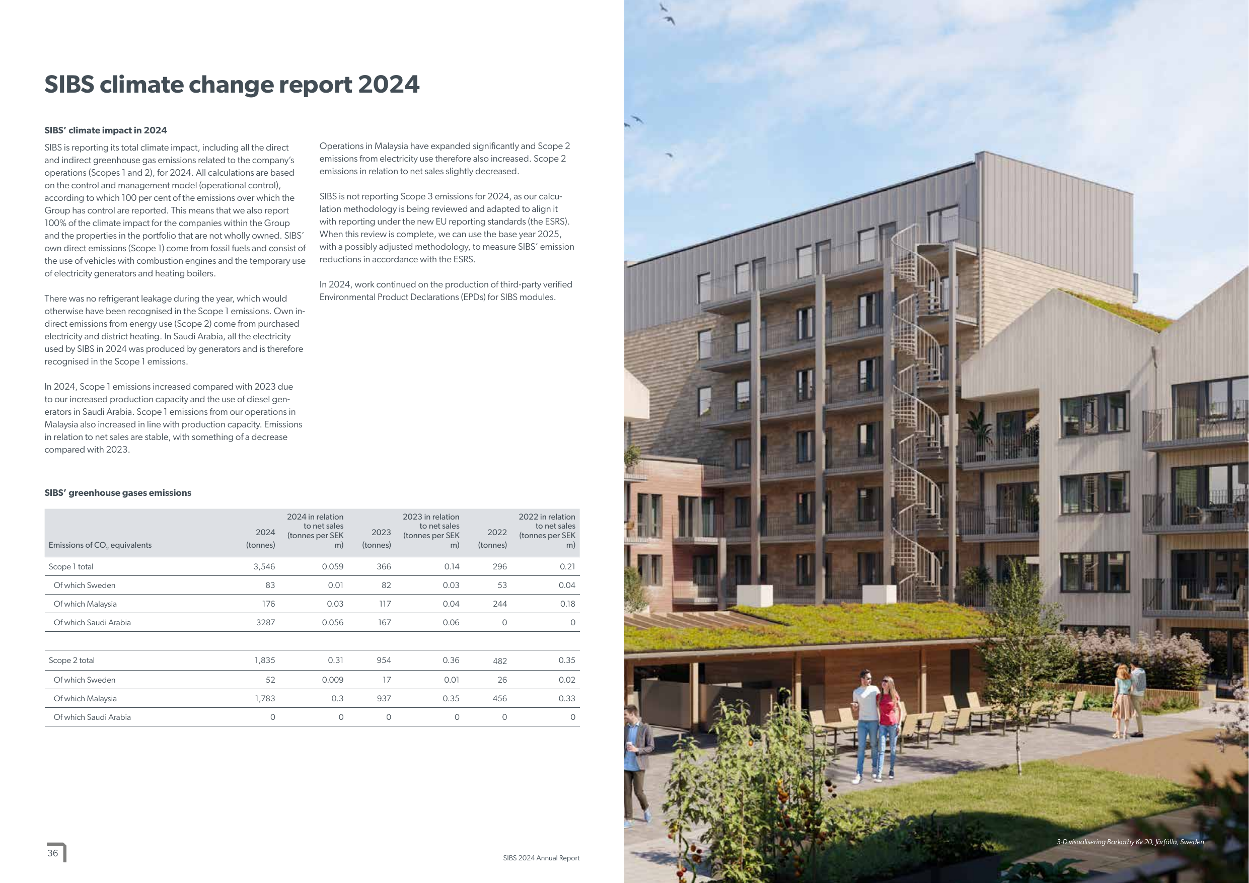 Emissions data extracted from page 19