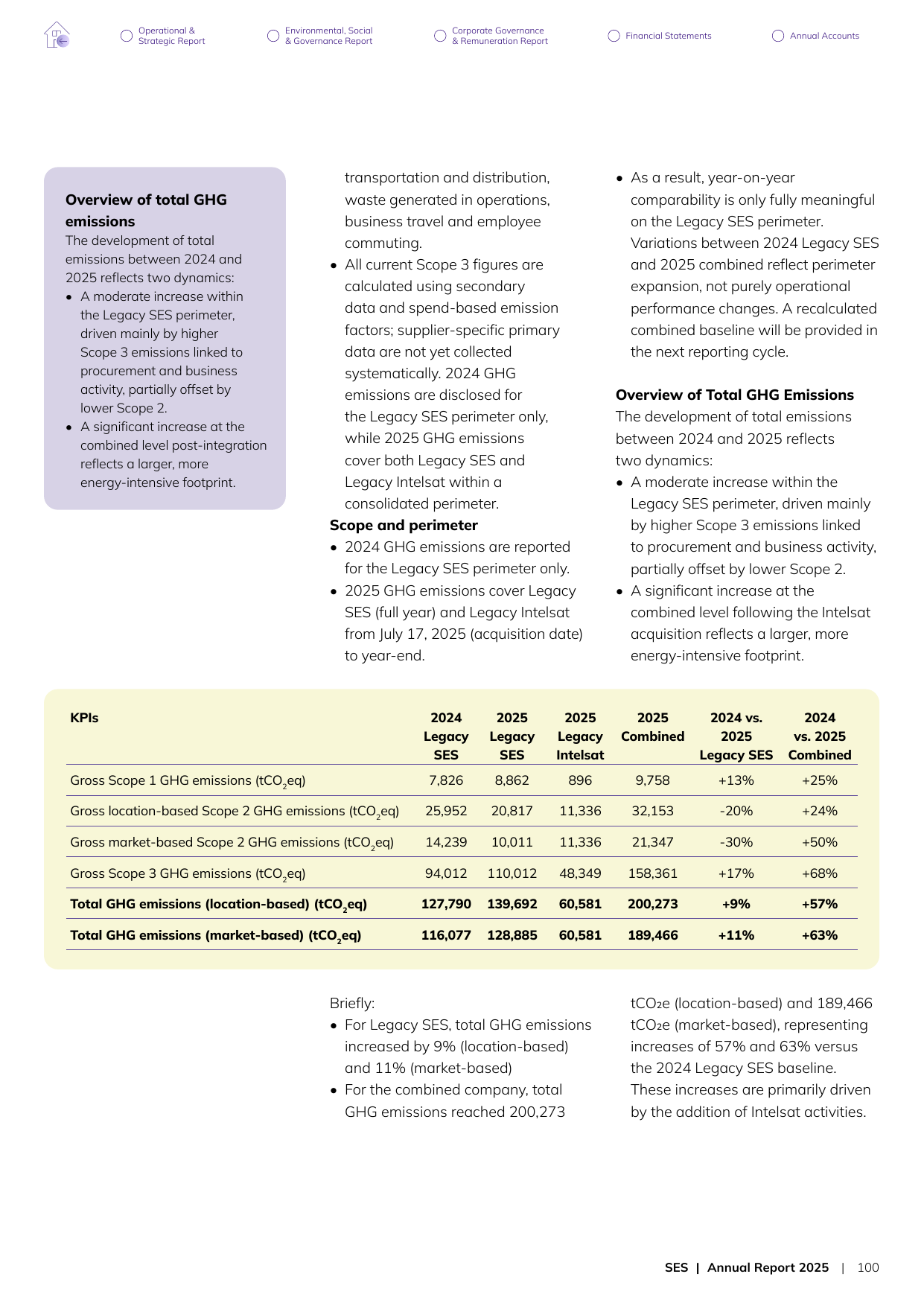 Emissions data extracted from page 61