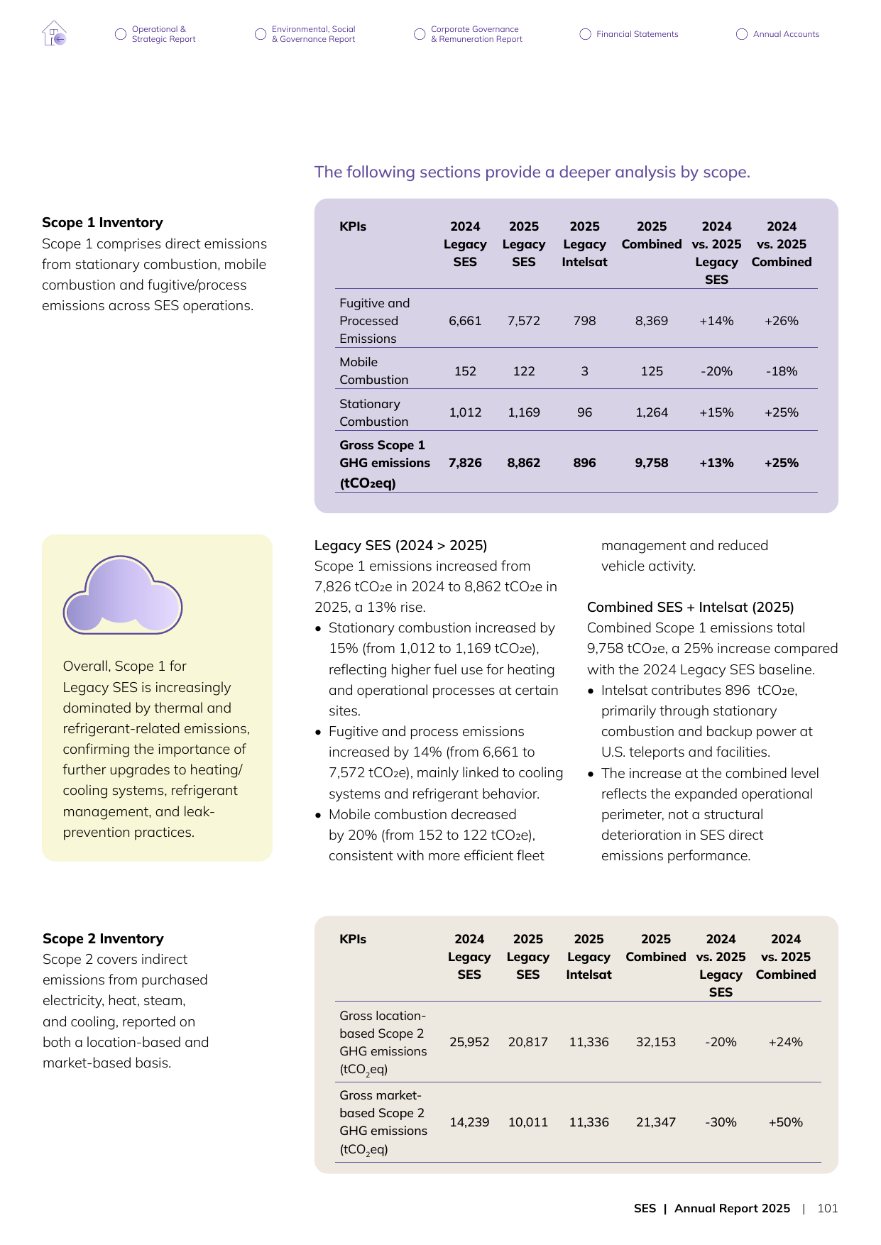 Emissions data extracted from page 62