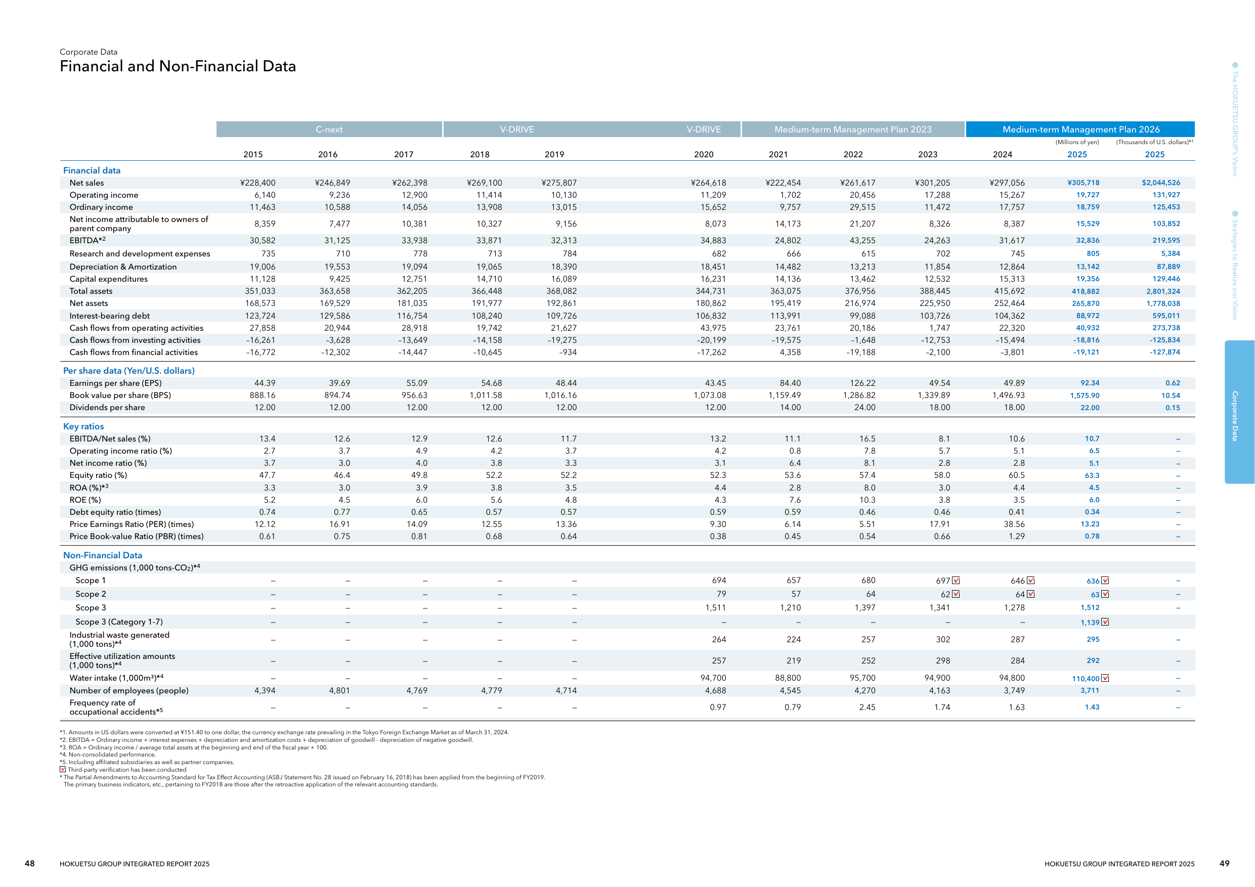 Emissions data extracted from page 26