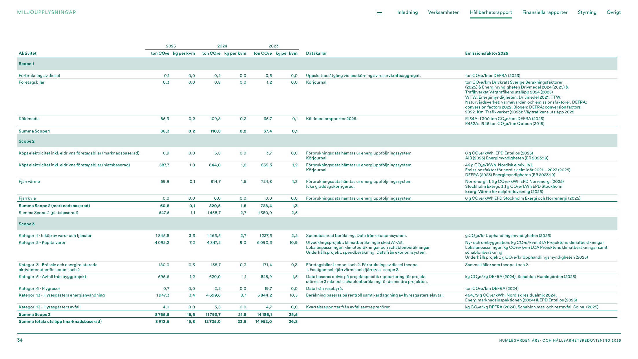 Emissions data extracted from page 34