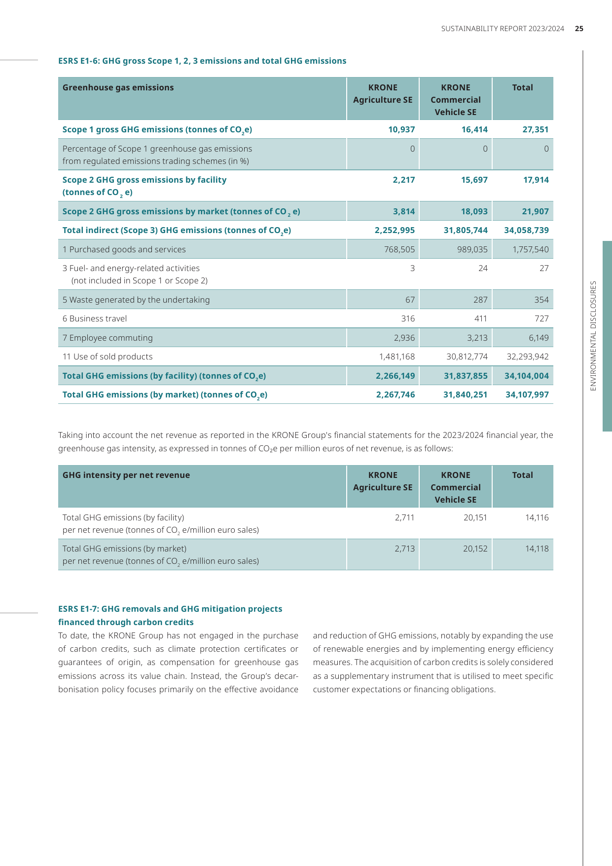 Emissions data extracted from page 25