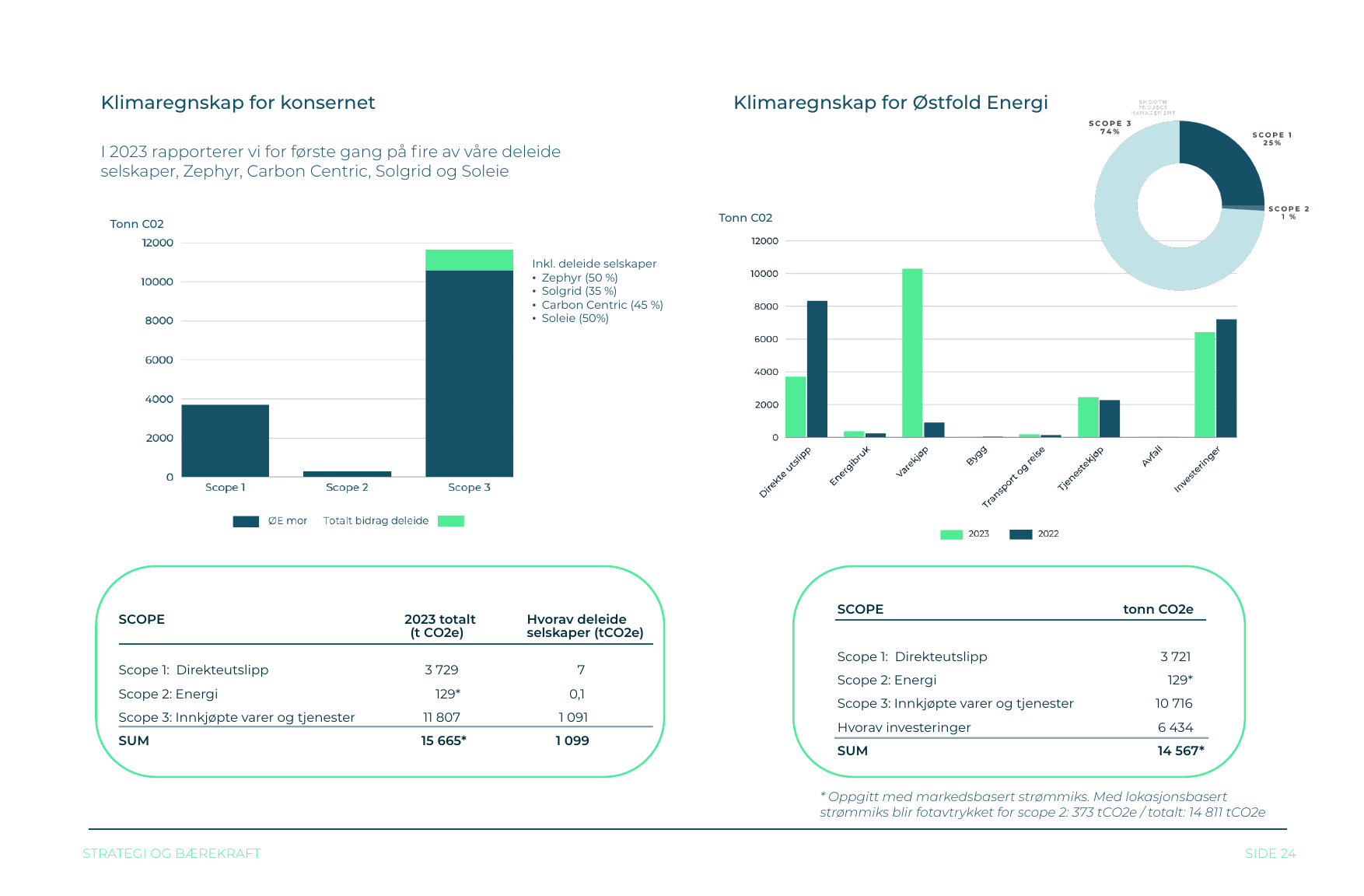 Emissions data extracted from page 24