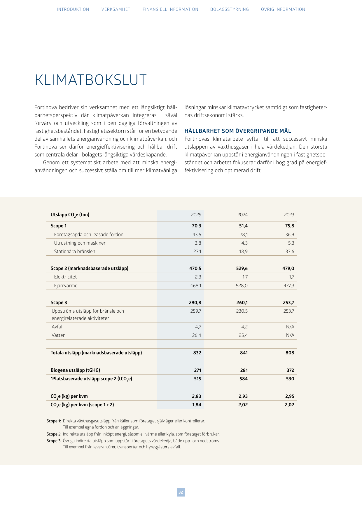 Emissions data extracted from page 32