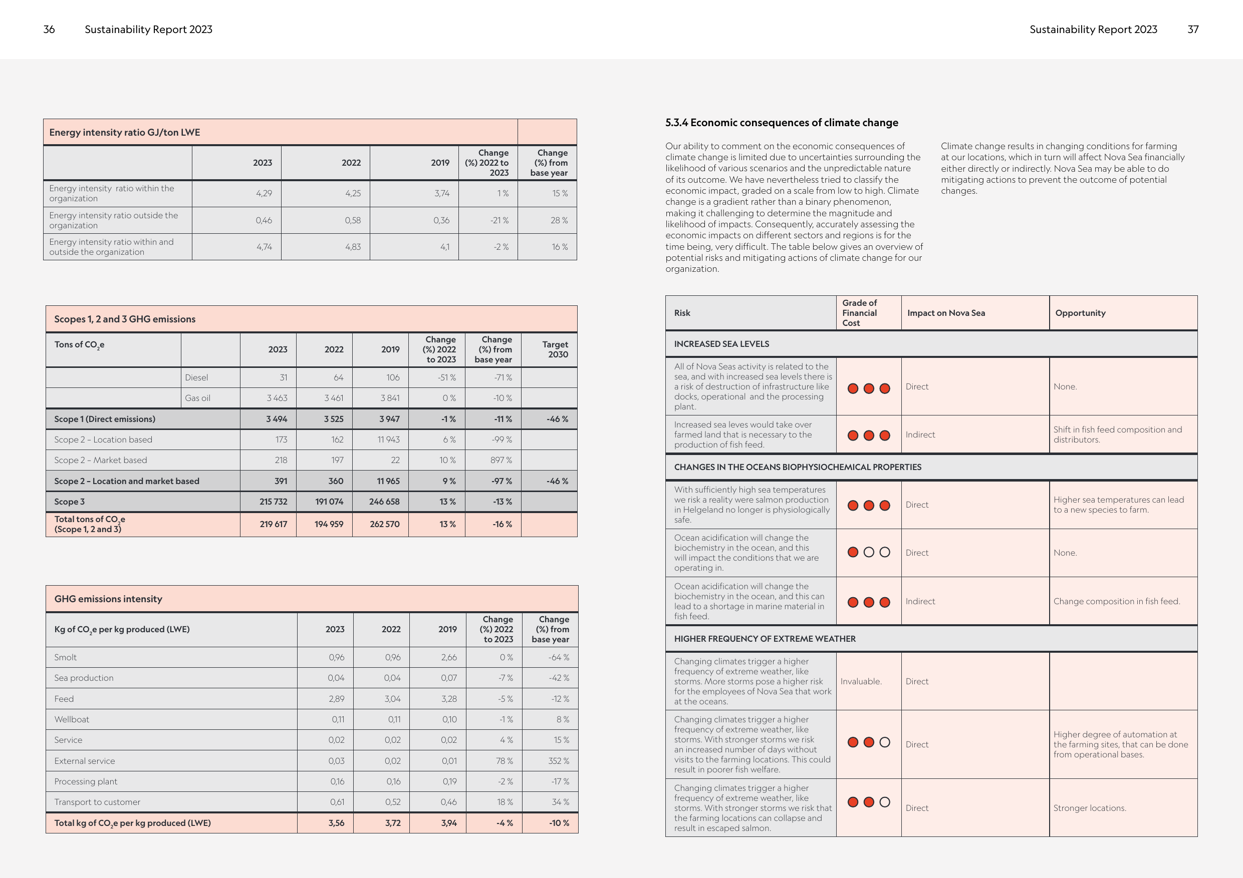 Emissions data extracted from page 19