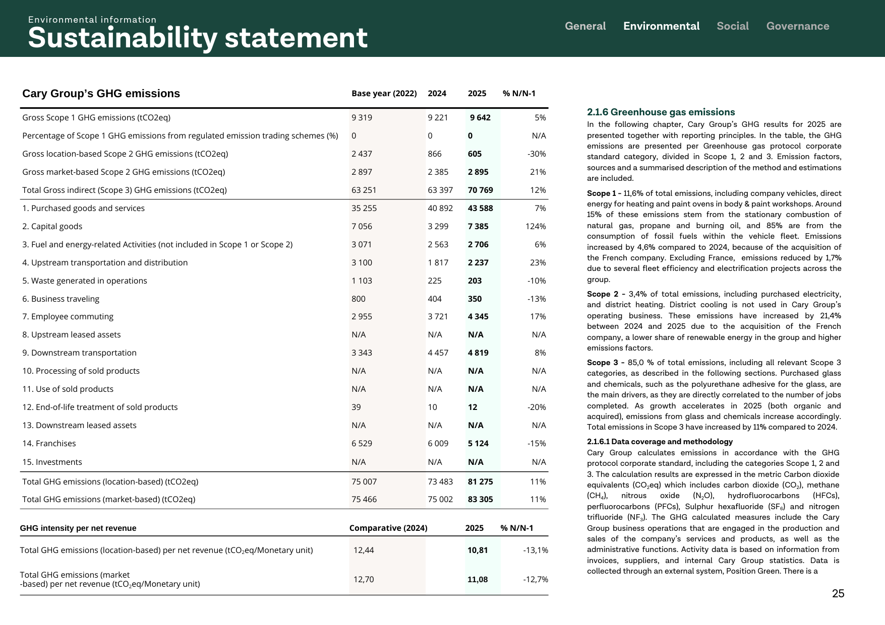 Emissions data extracted from page 25