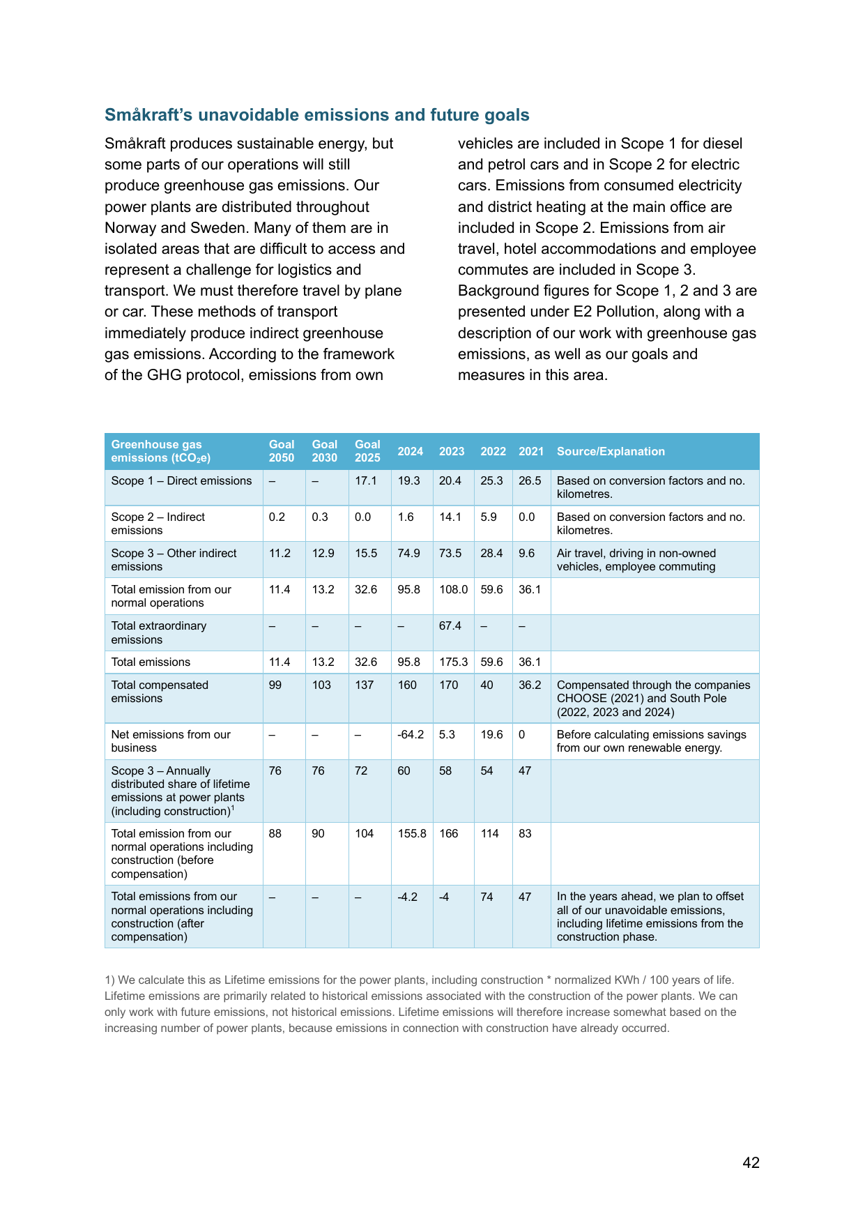 Emissions data extracted from page 42