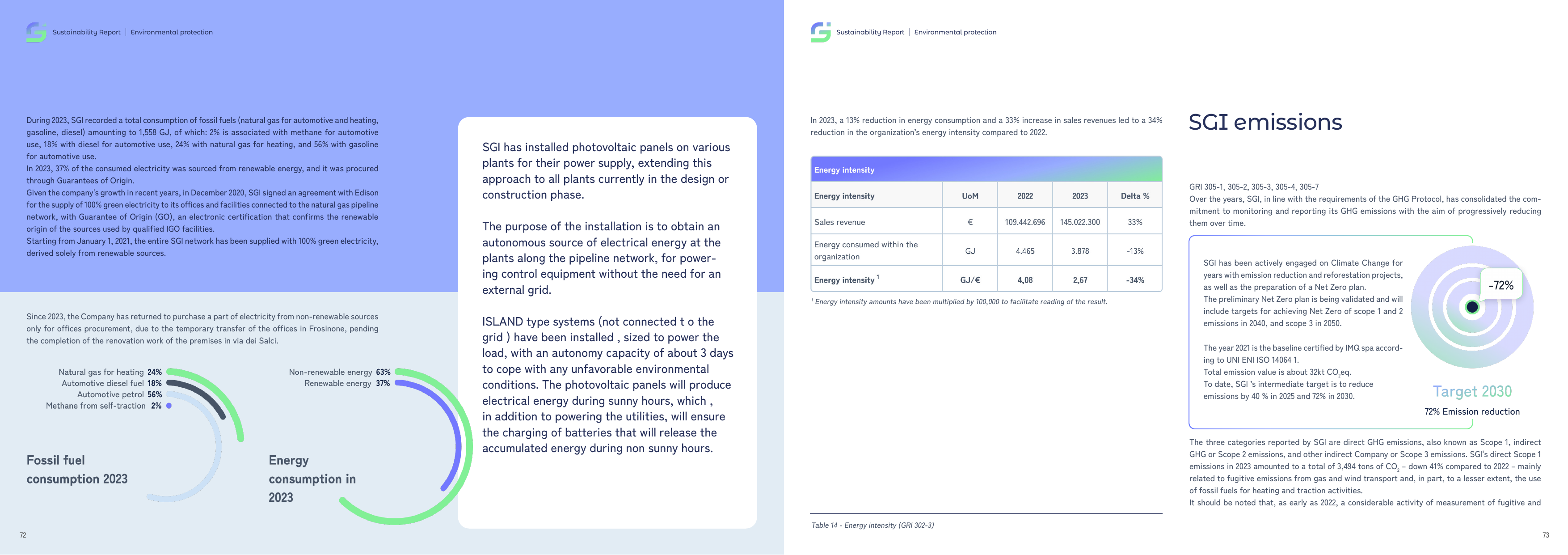 Emissions data extracted from page 37
