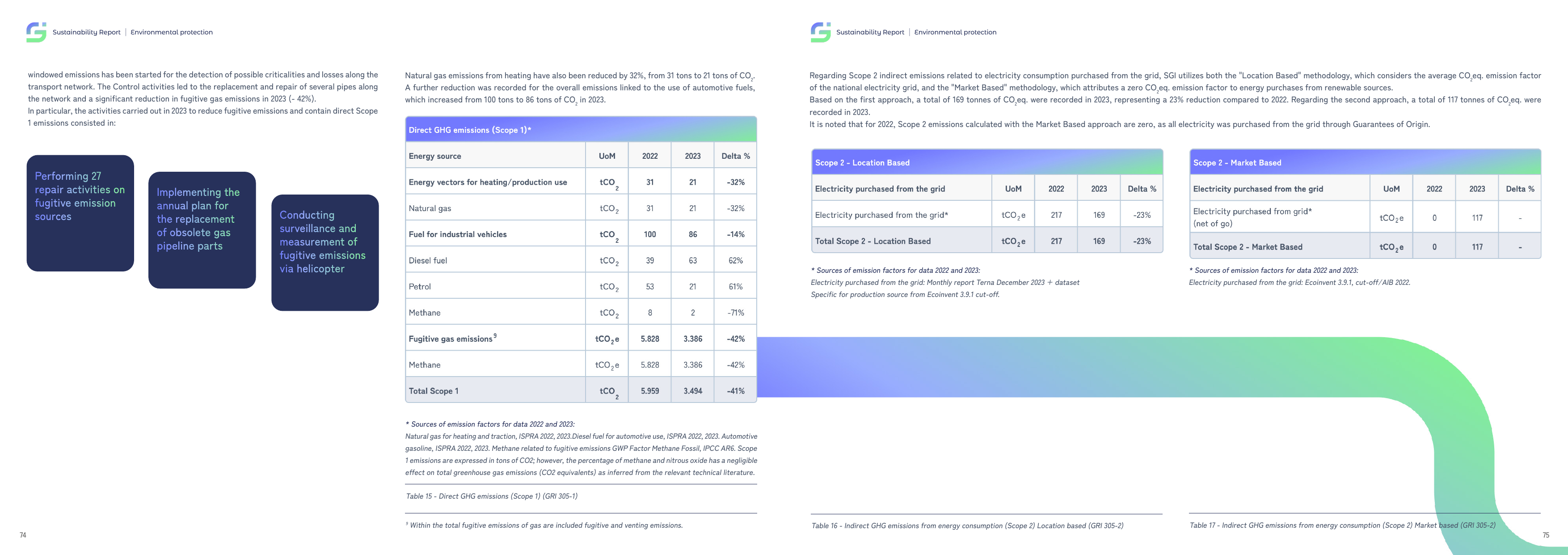 Emissions data extracted from page 38