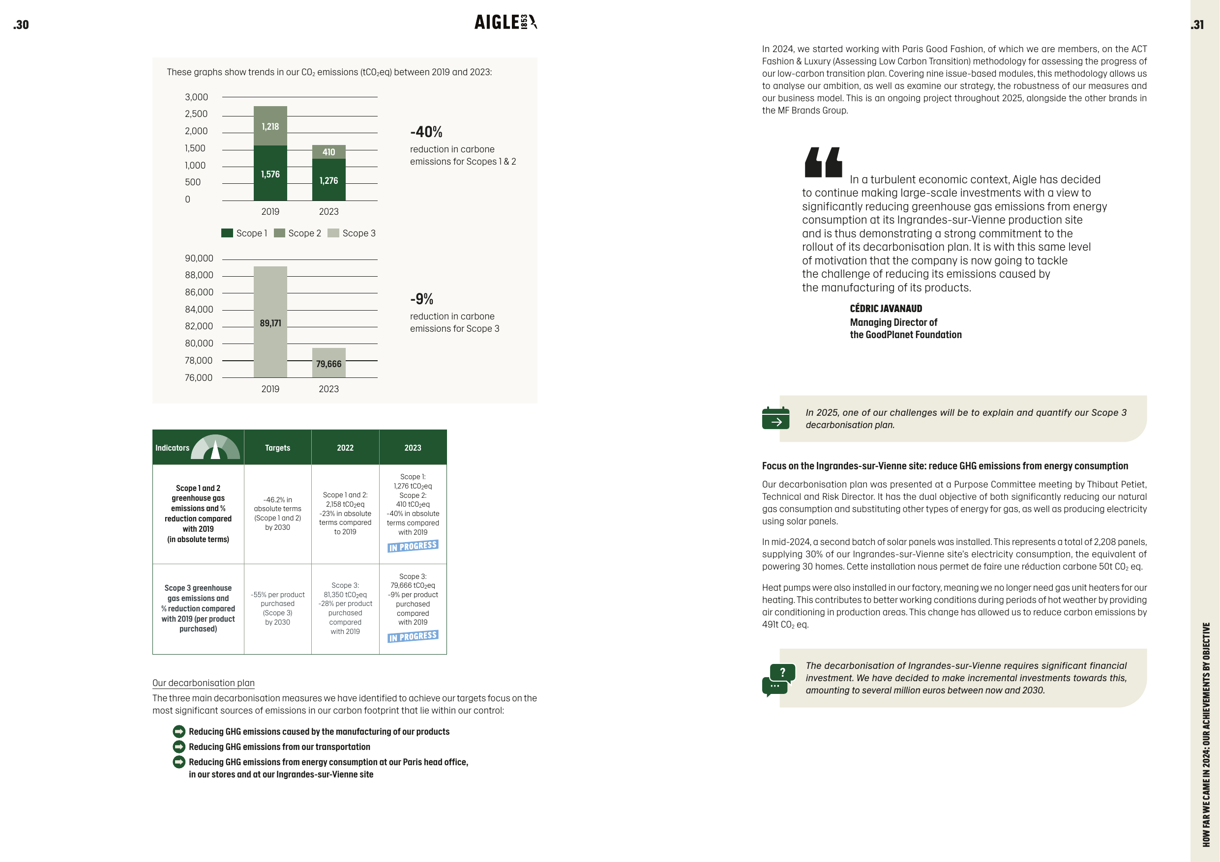 Emissions data extracted from page 16