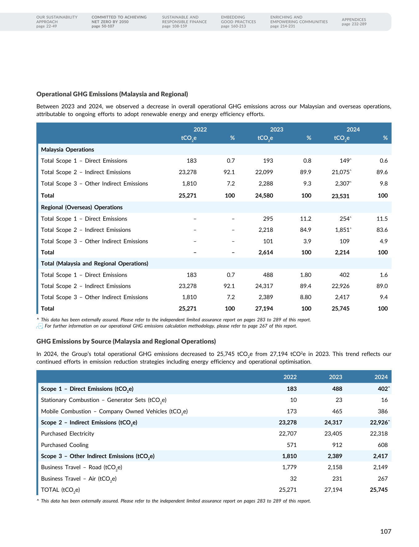Emissions data extracted from page 109