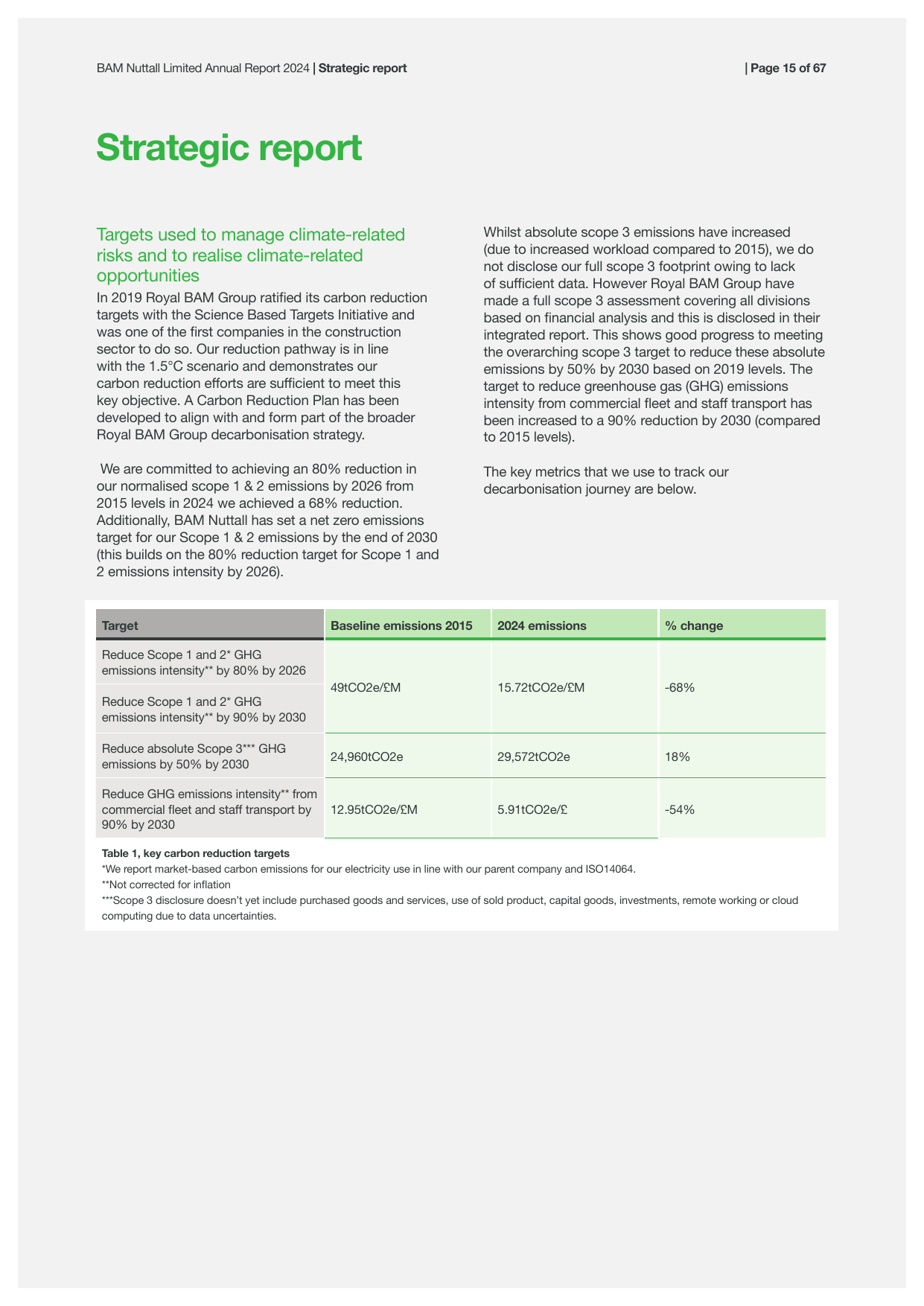 Emissions data extracted from page 17