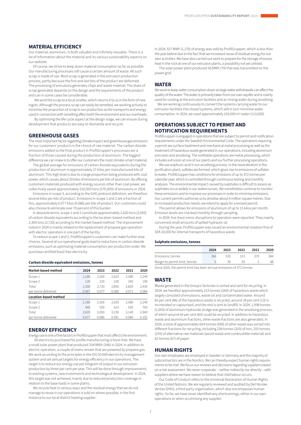 Emissions data extracted from page 7