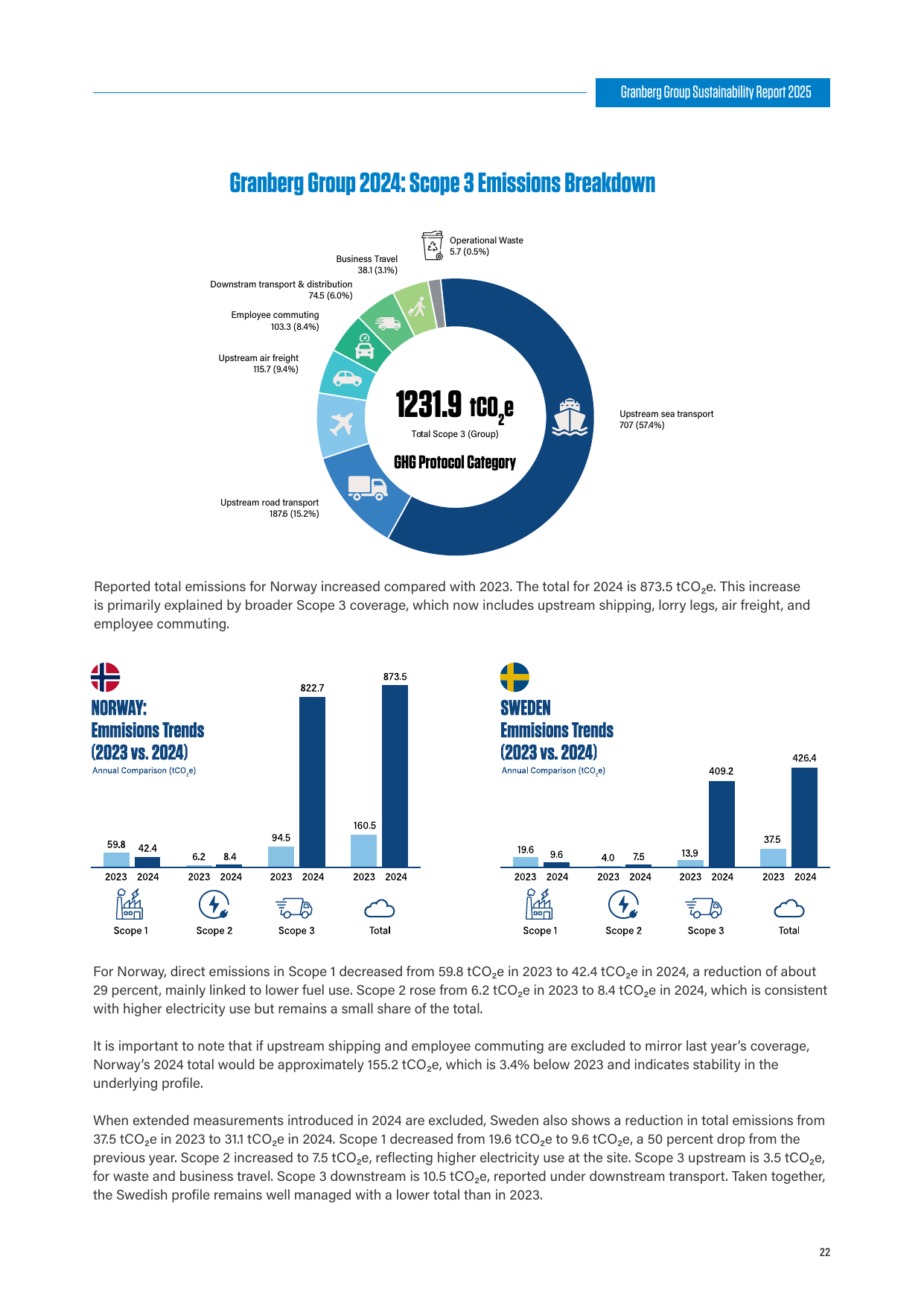 Emissions data extracted from page 23
