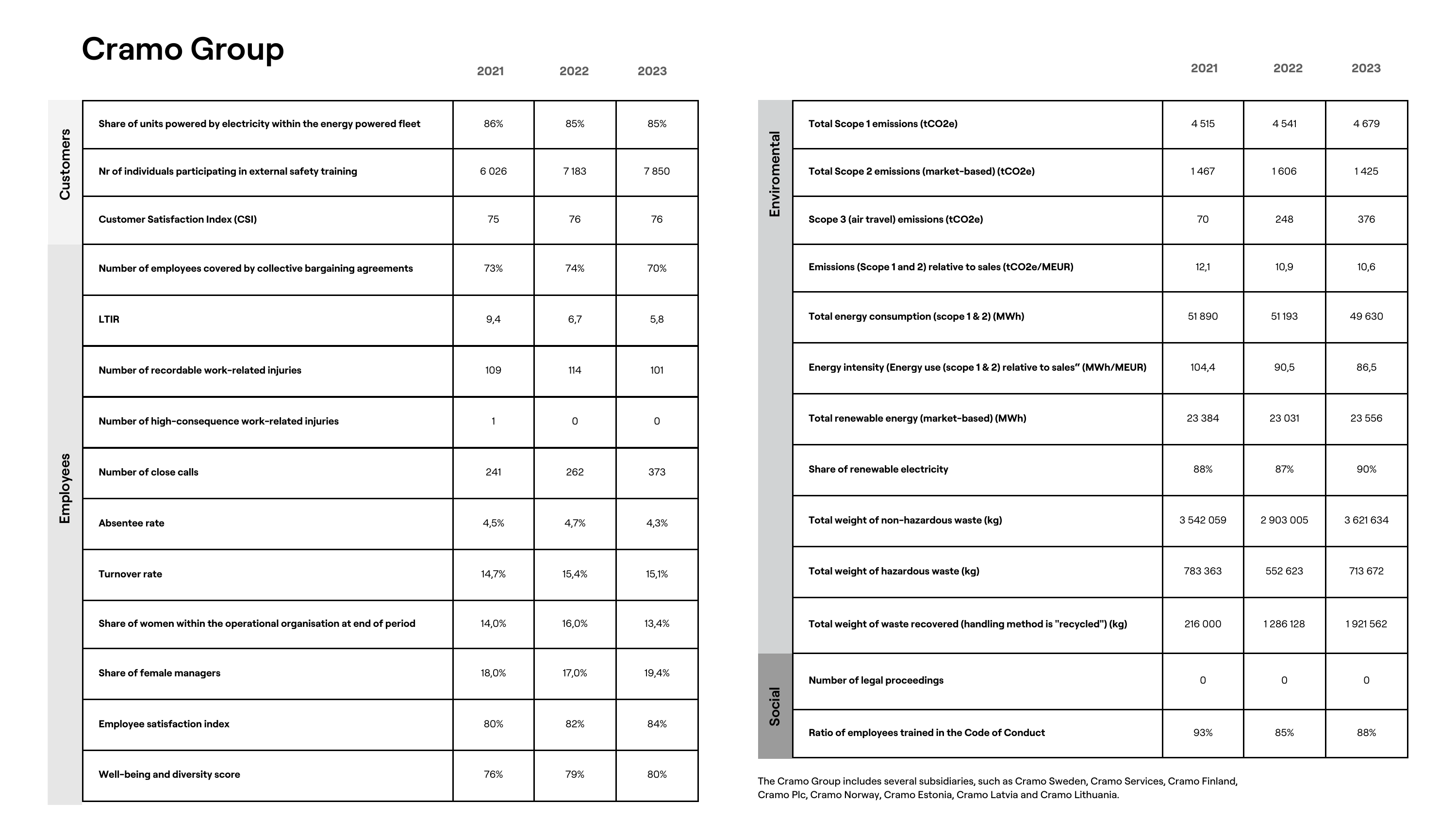 Emissions data extracted from page 32