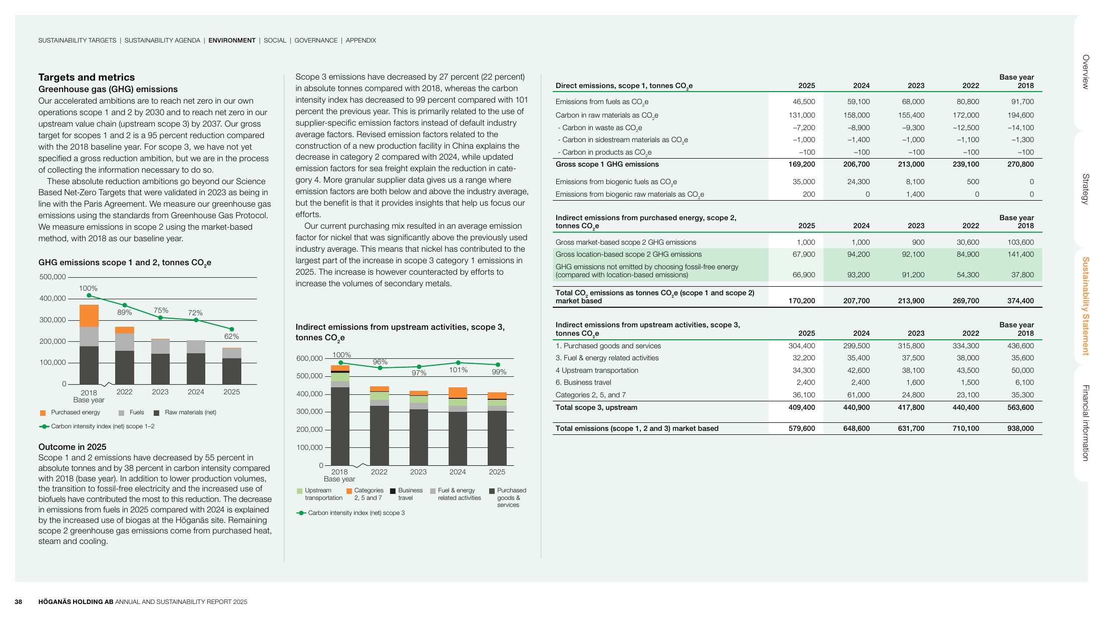 Emissions data extracted from page 38