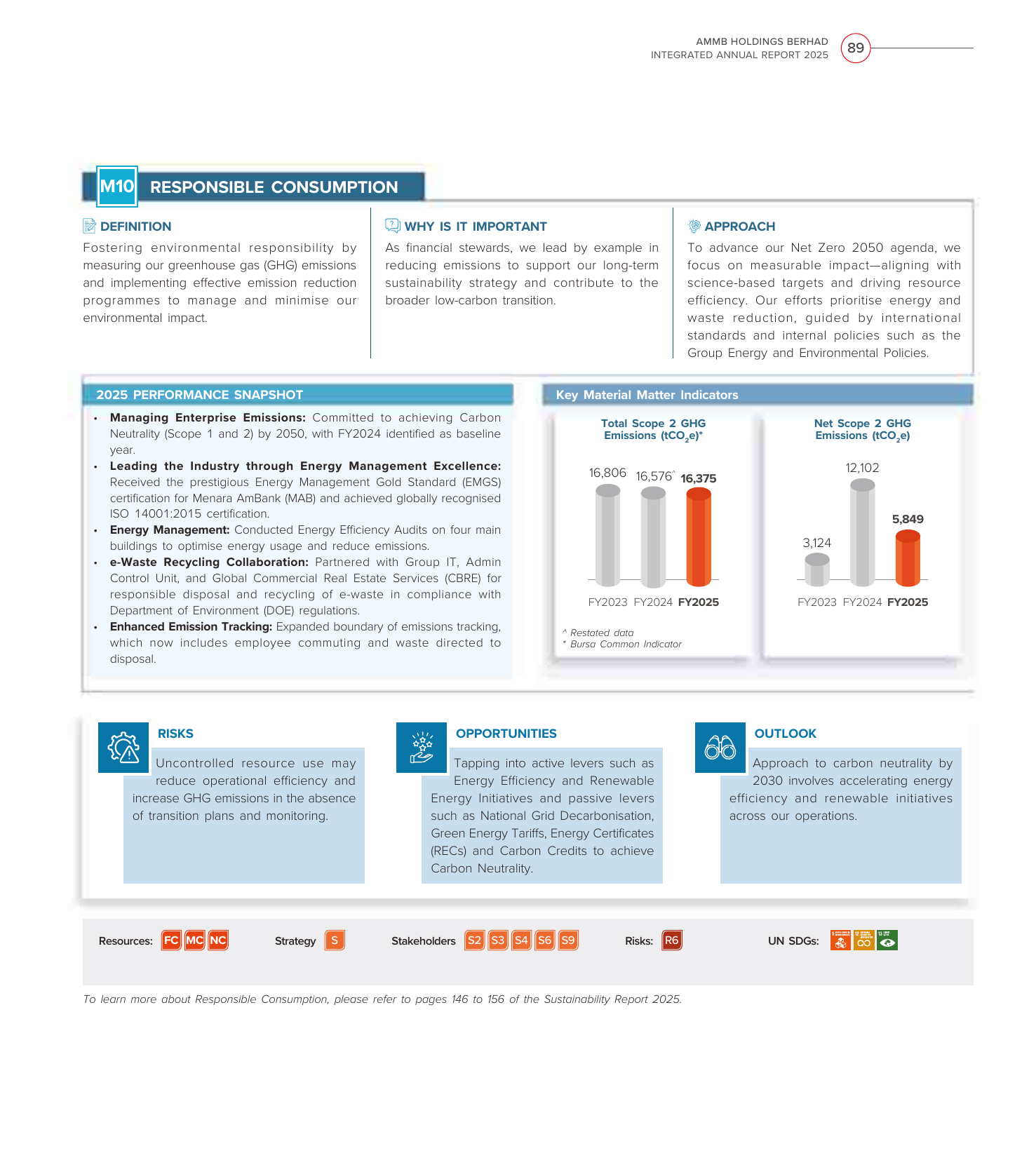 Emissions data extracted from page 91