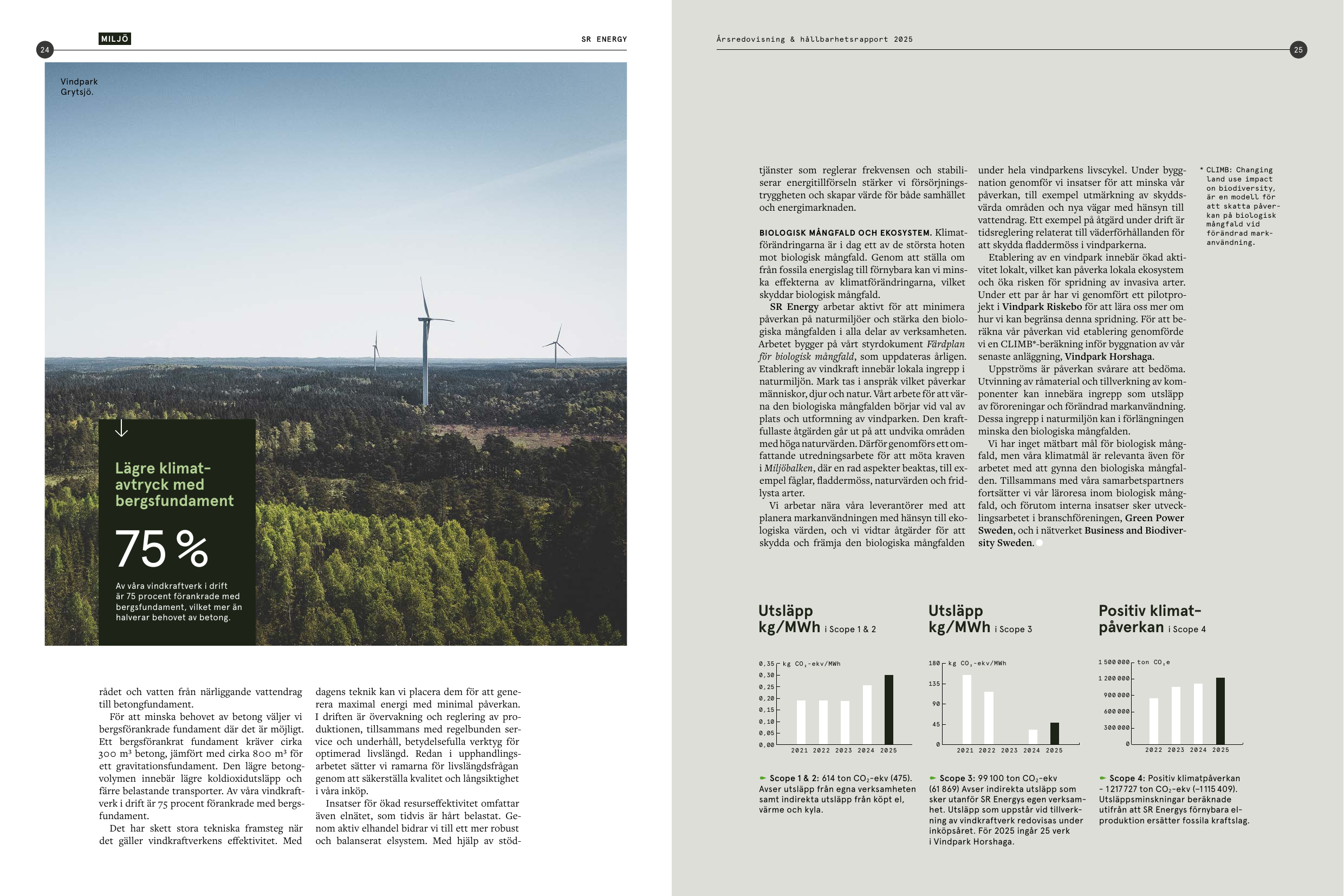 Emissions data extracted from page 13