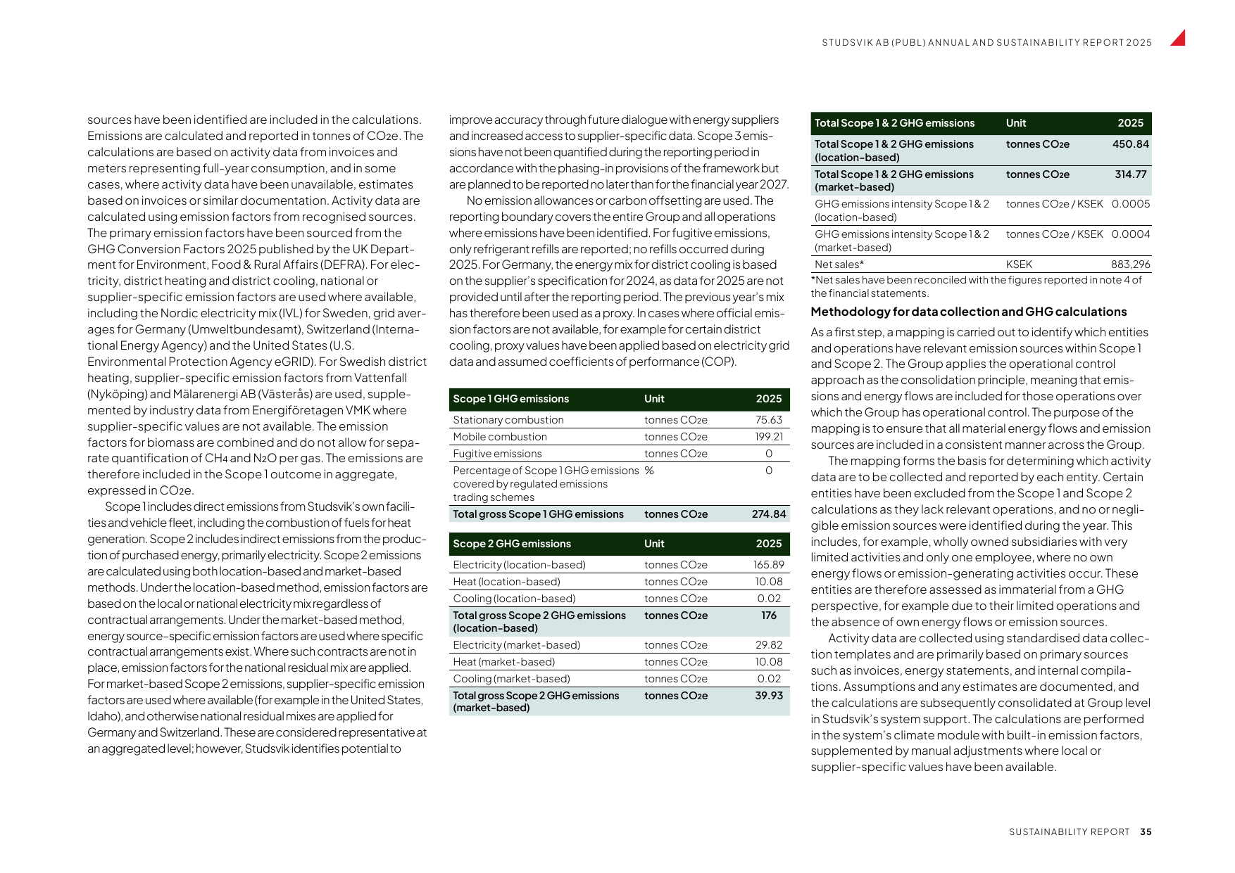 Emissions data extracted from page 37