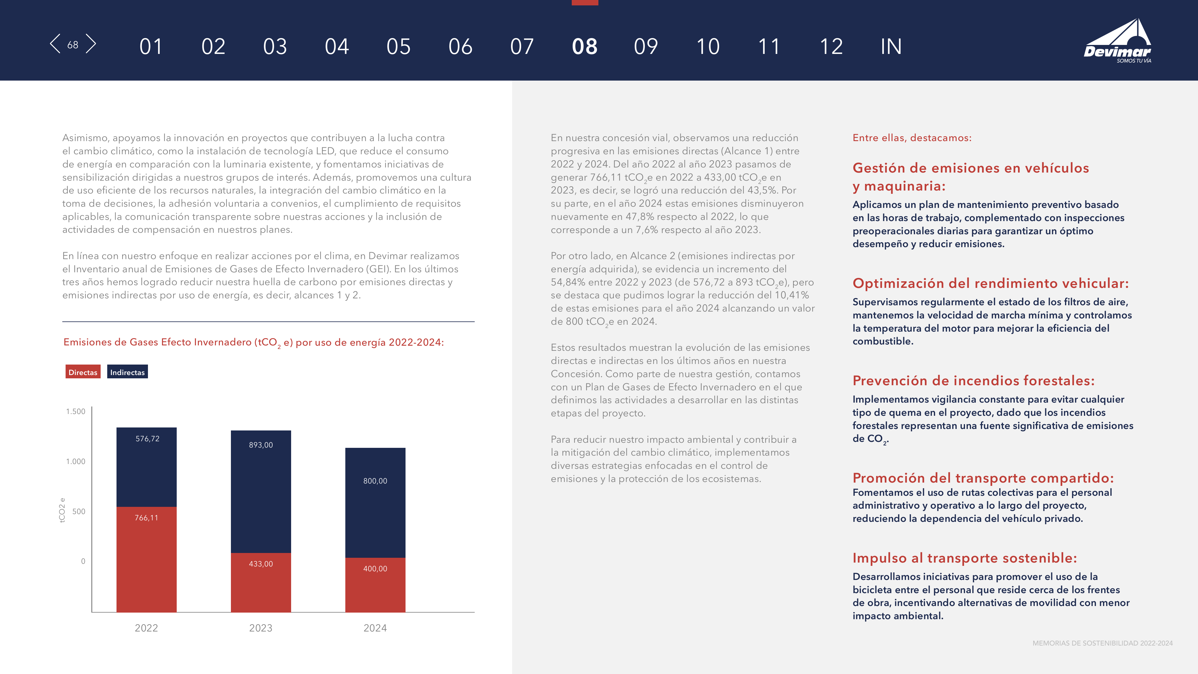 Emissions data extracted from page 68