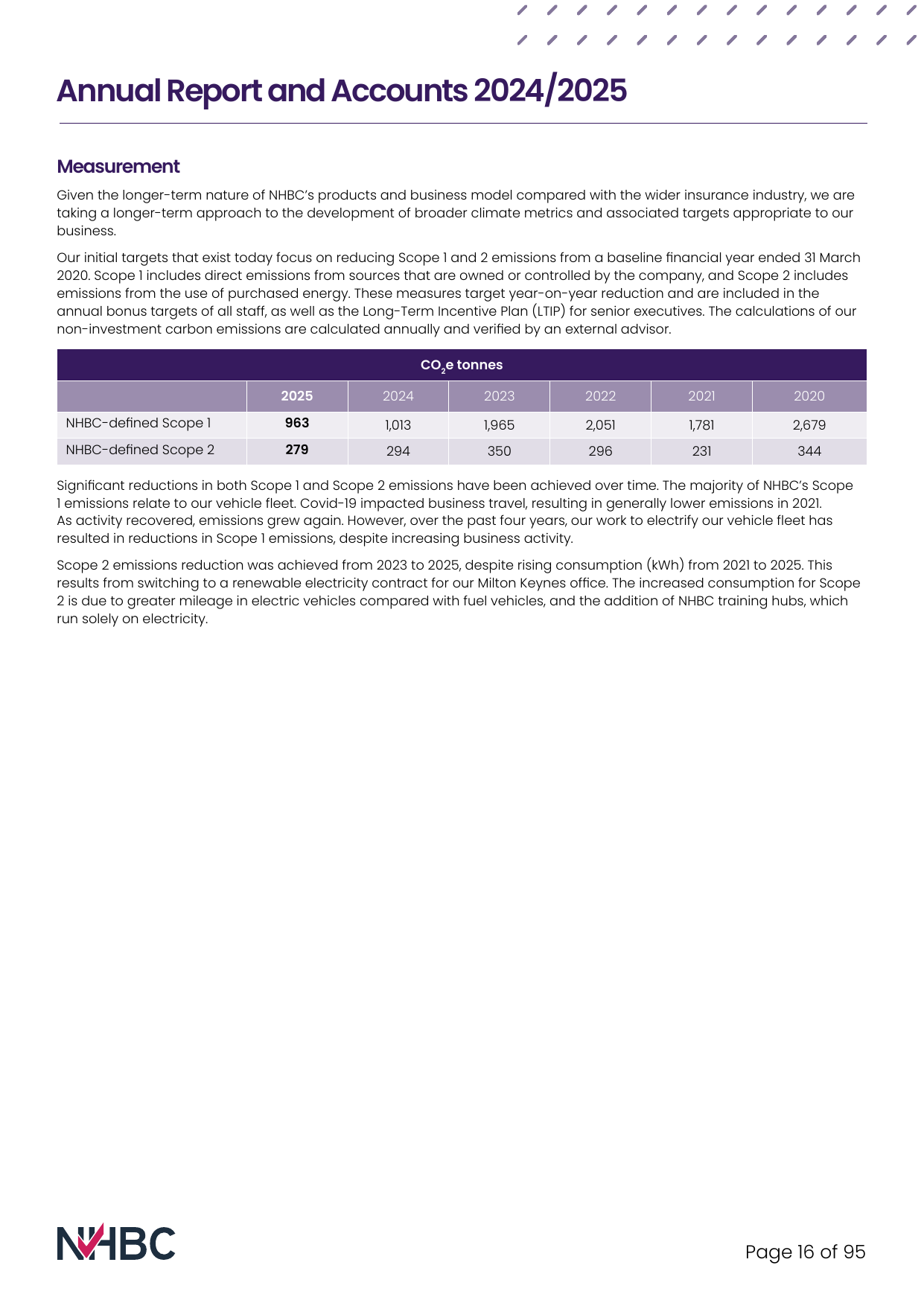 Emissions data extracted from page 16
