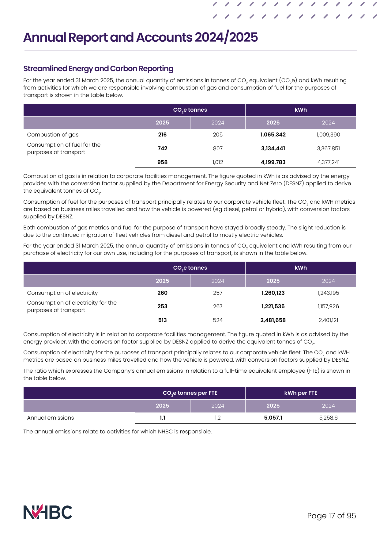 Emissions data extracted from page 17