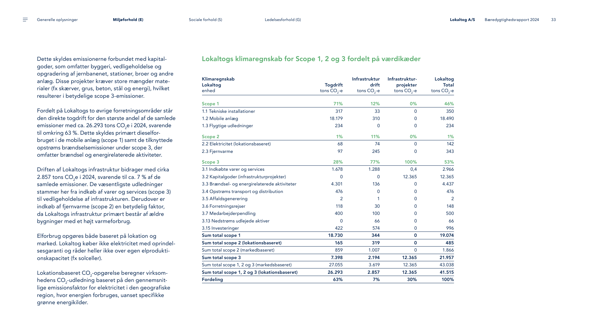 Emissions data extracted from page 33