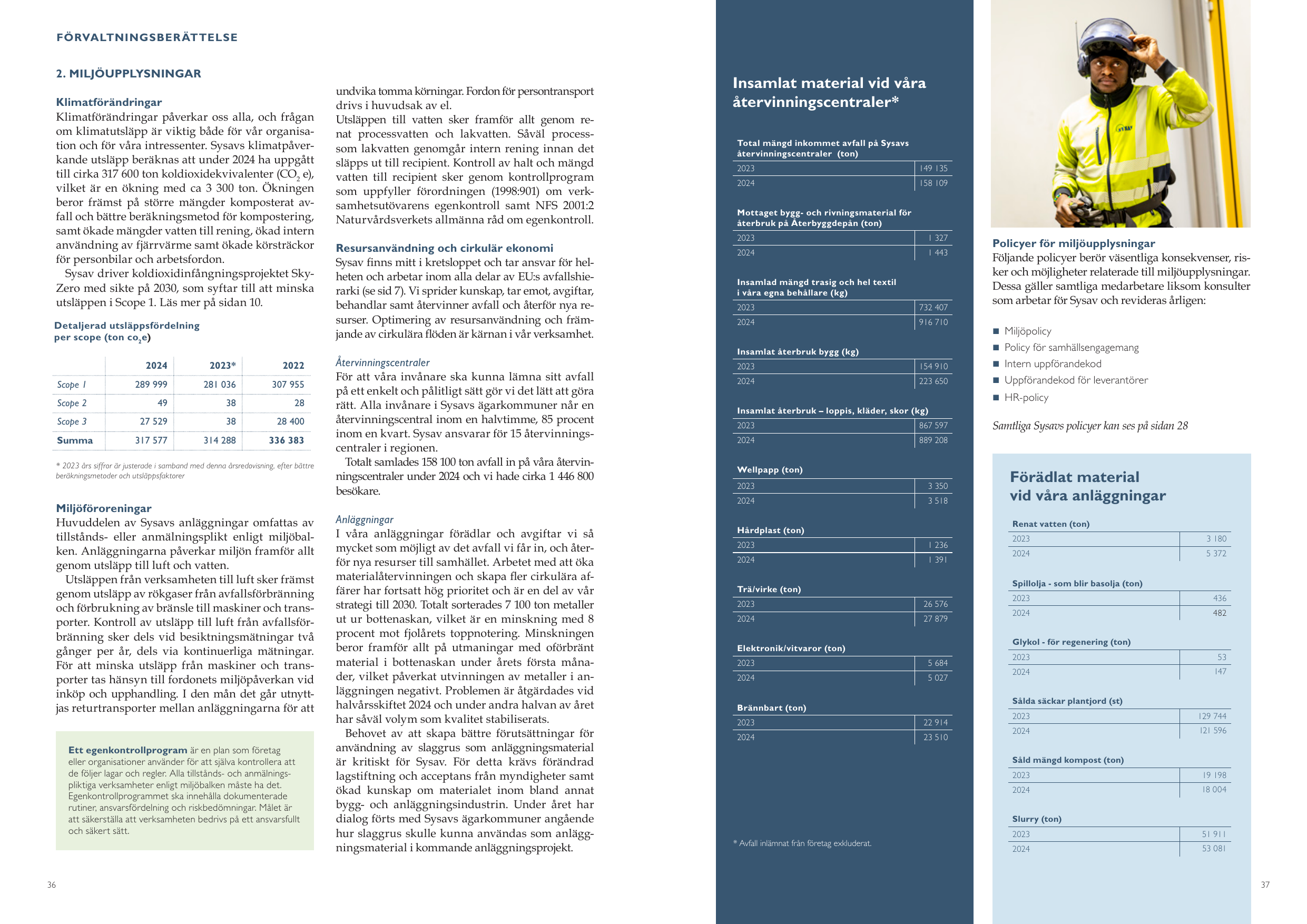 Emissions data extracted from page 19