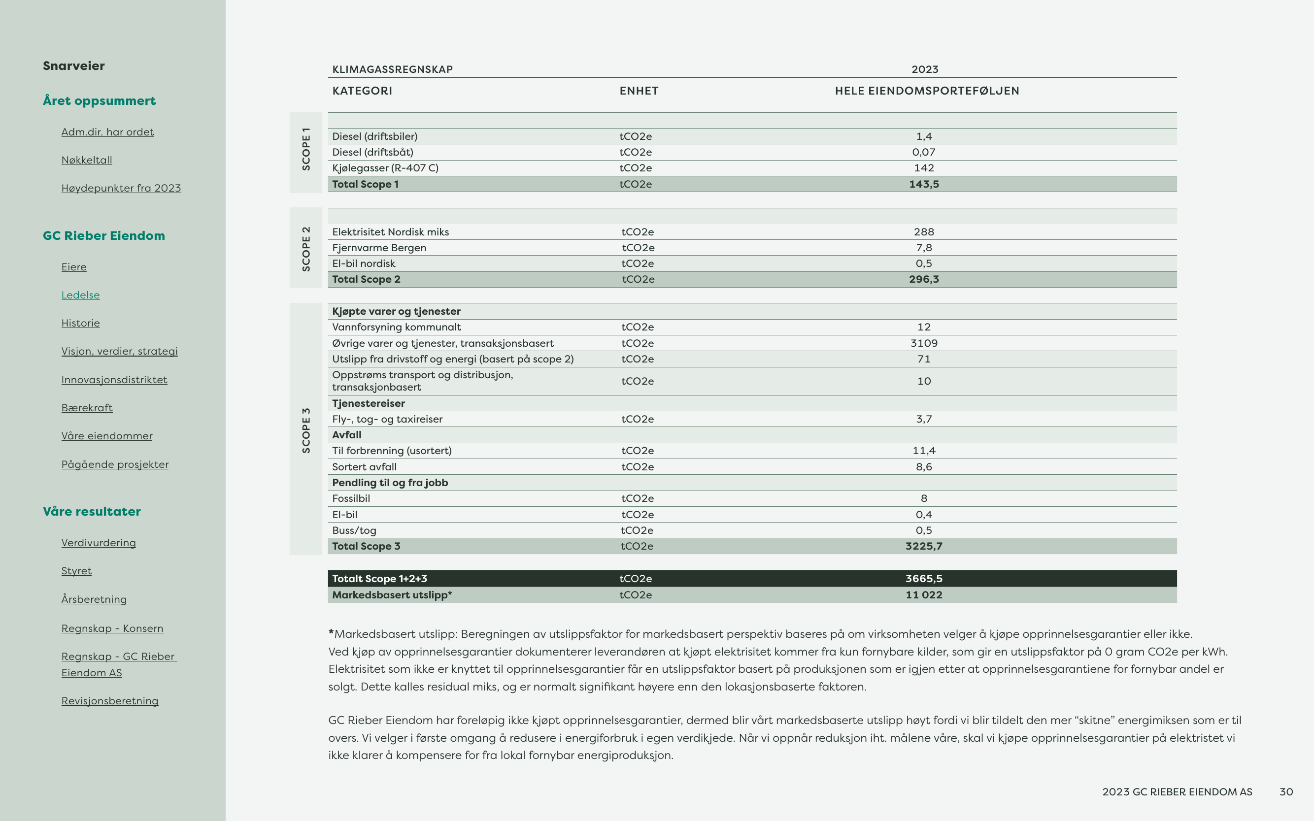 Emissions data extracted from page 30